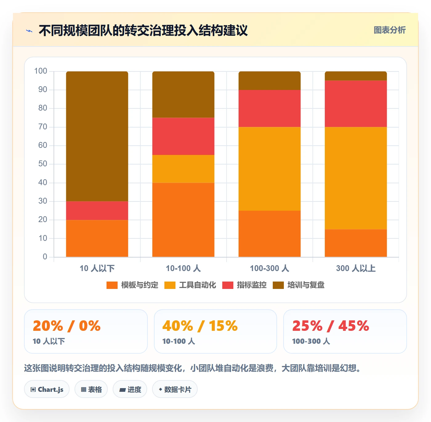 任务分派转交教程:项目负责人效率提升,避坑指南
