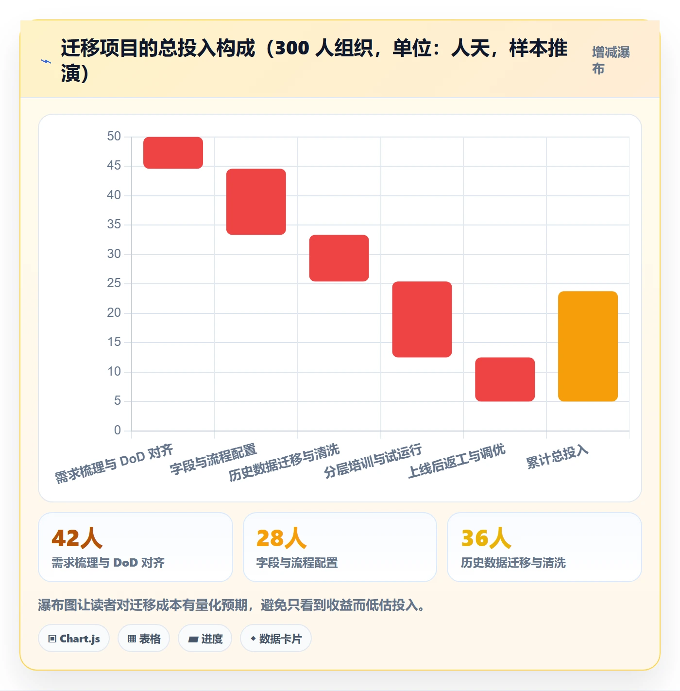 进度管理进度更新教程：跨部门团队协同管理，避坑指南