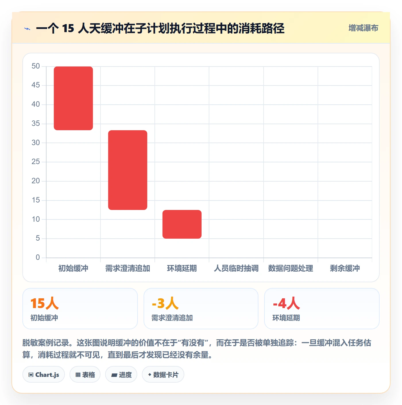 子计划落地方案：项目成员开展项目规划的入门指南案例解析