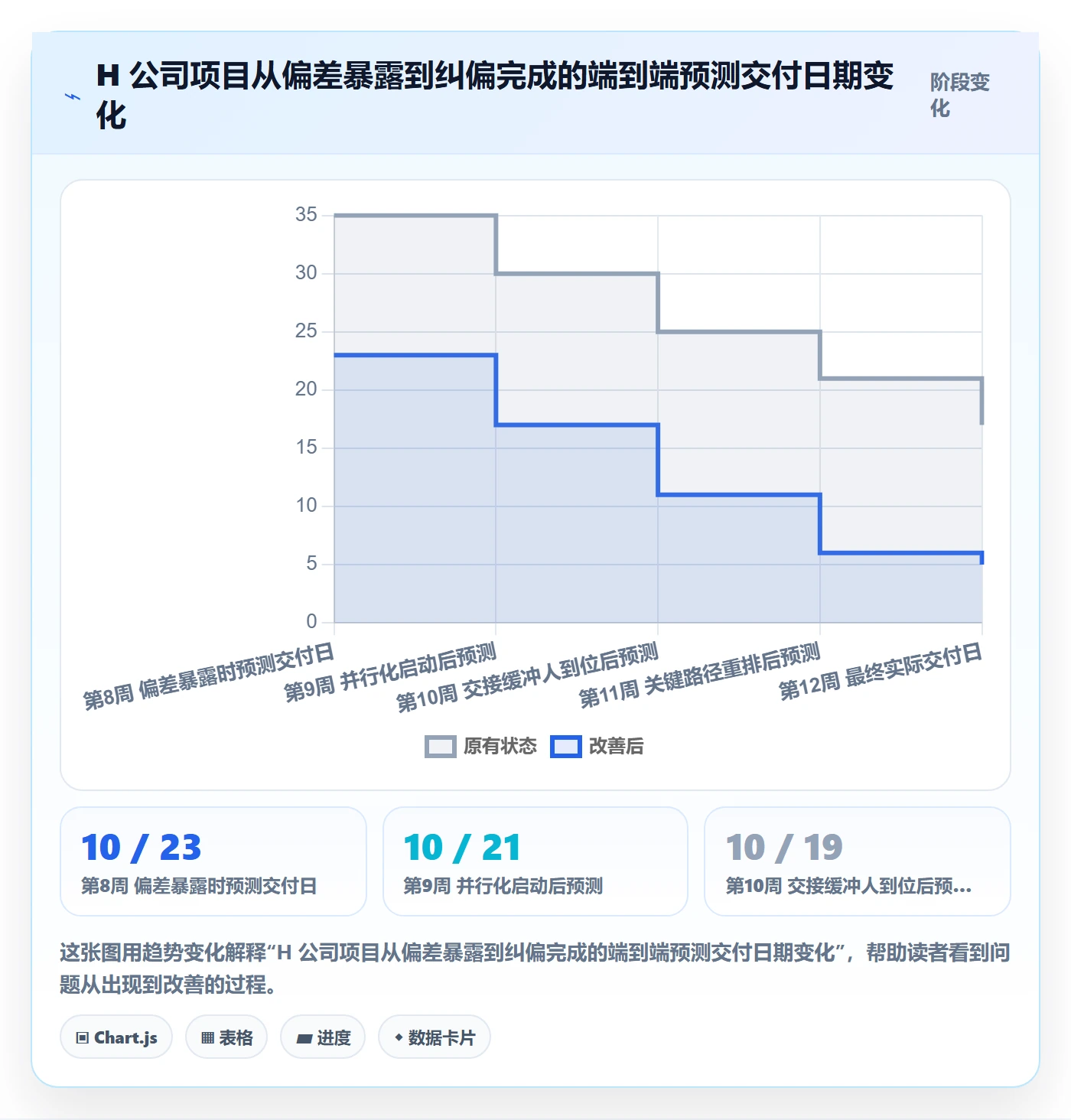 进度偏差落地方案:跨部门团队开展进度管理的入门指南案例解析