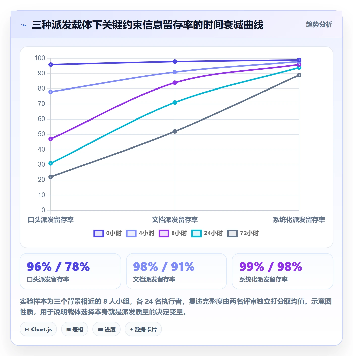派发管理指南:管理层如何做好任务分派,效率提升全流程