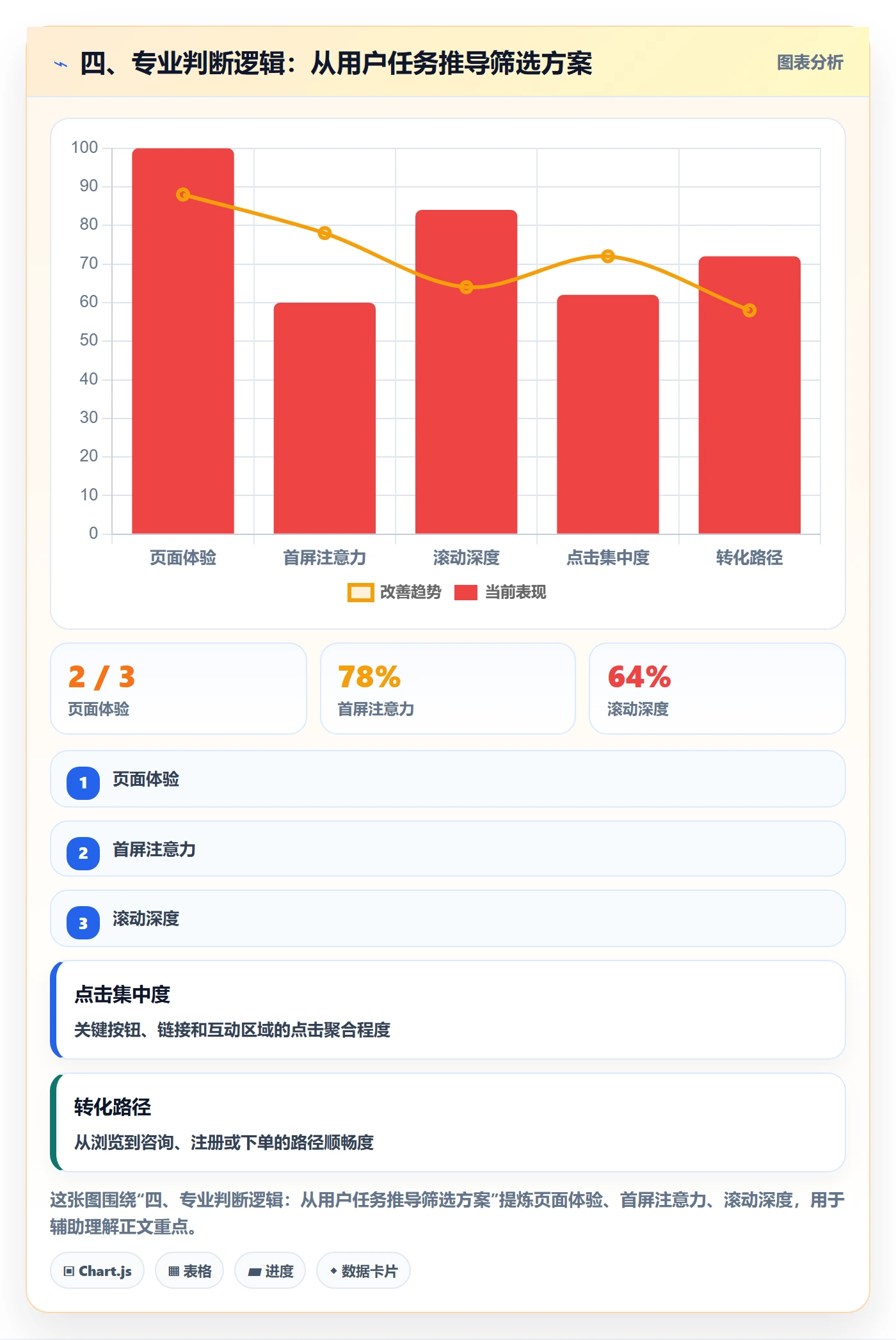 四、专业判断逻辑:从用户任务推导筛选方案