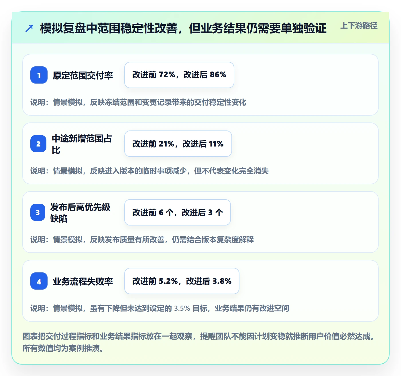 版本计划落地方案:研发团队开展版本管理的落地方案案例解析