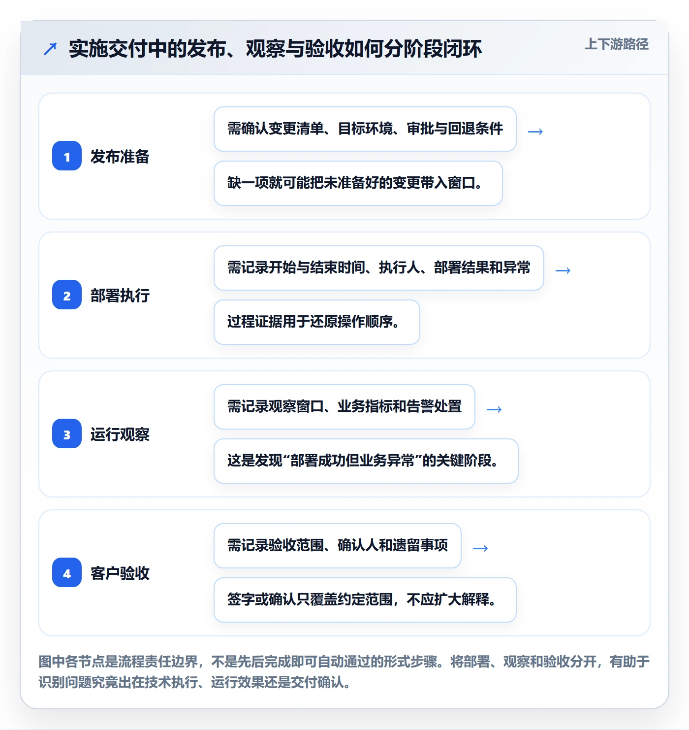 版本管理如何做好发布记录？实施团队入门指南与操作步骤