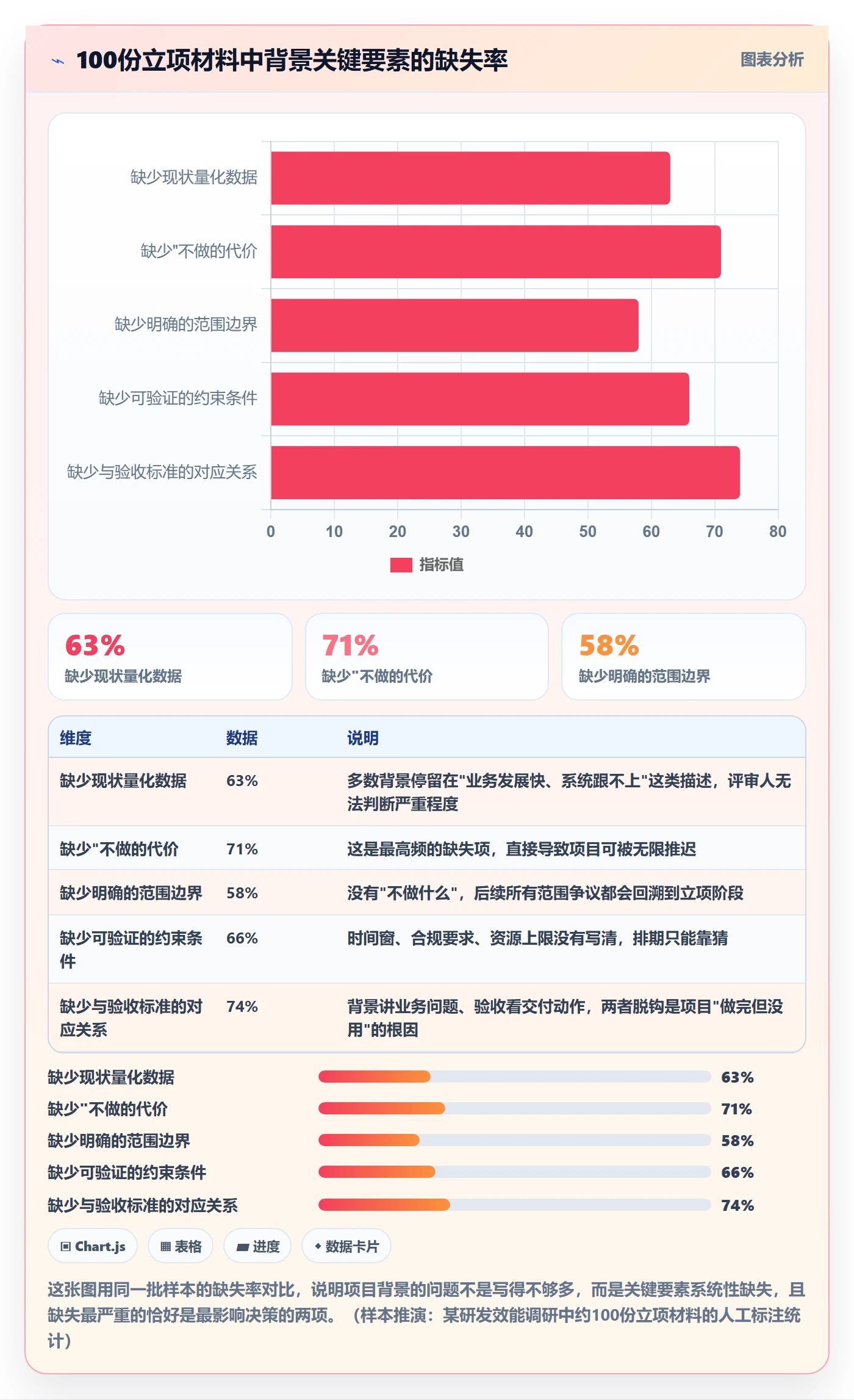 项目背景怎么做？研发团队流程优化：项目立项从0到1