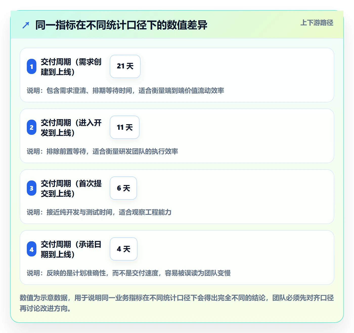 进度跟踪如何做好追踪?研发团队入门指南与操作步骤