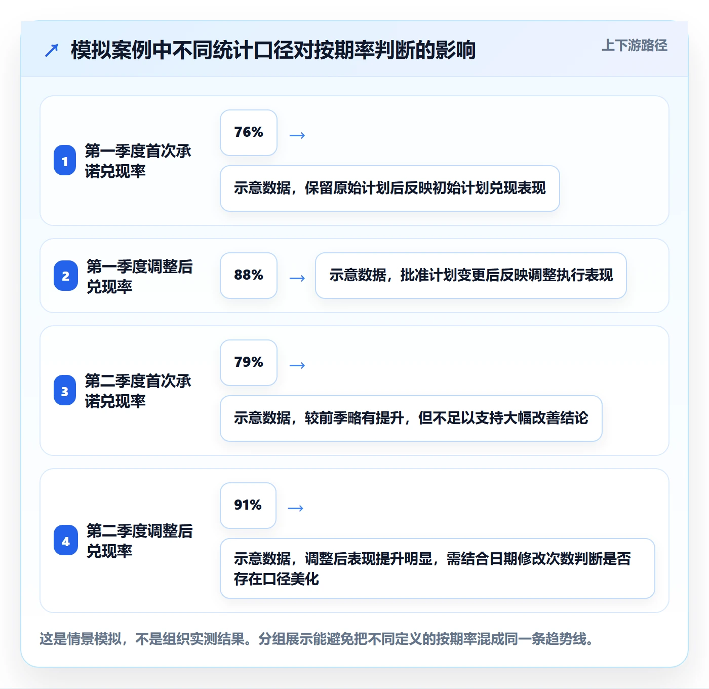 发布最佳实践：企业管理者发布管理数据分析，常见问题