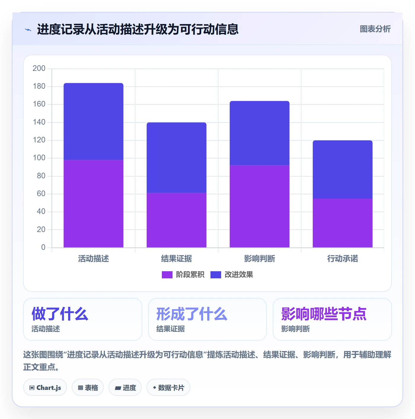 进度日志怎么做？项目负责人入门指南：进度跟踪从0到1