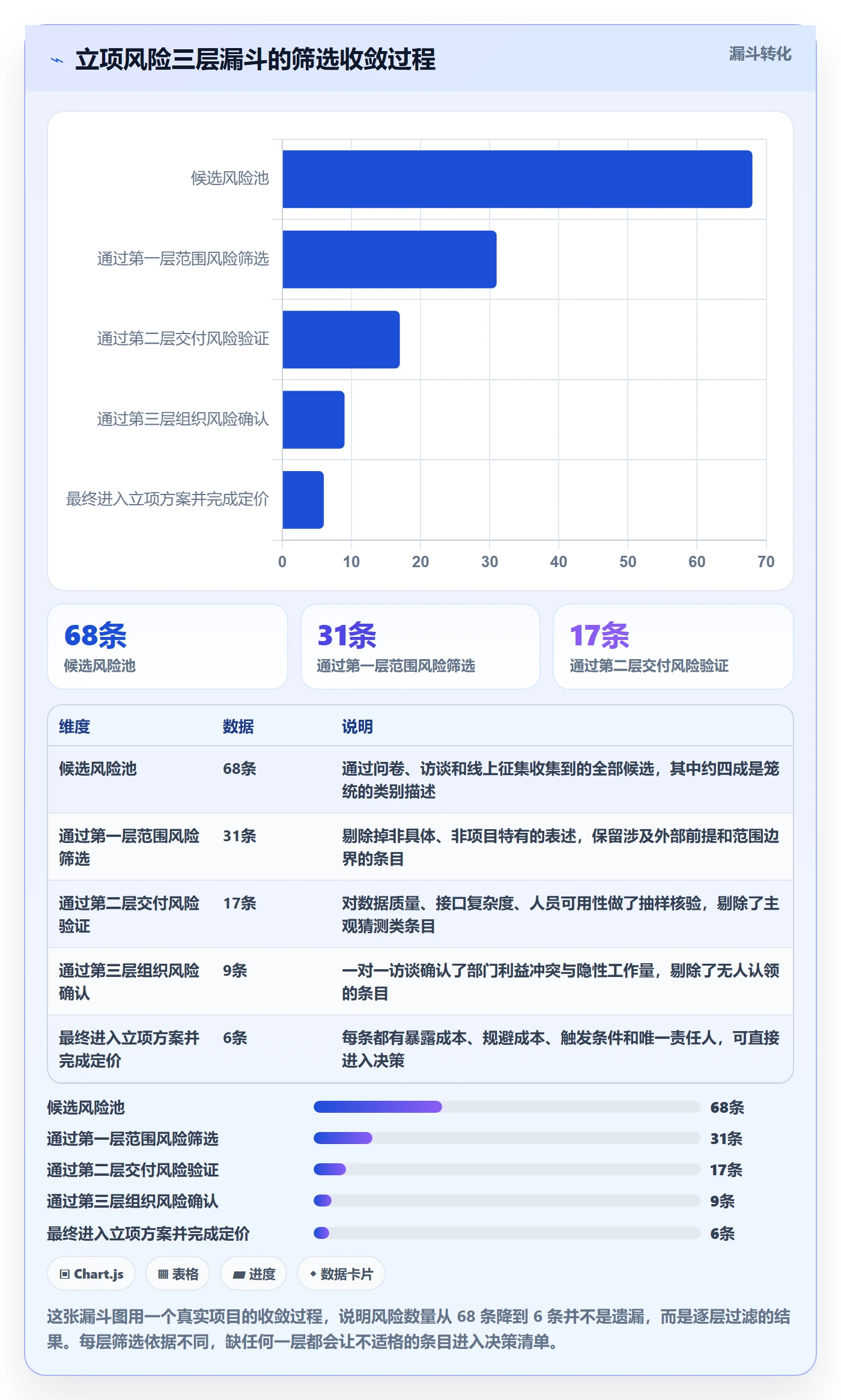 周期落地方案:项目经理开展项目立项的风险控制案例解析