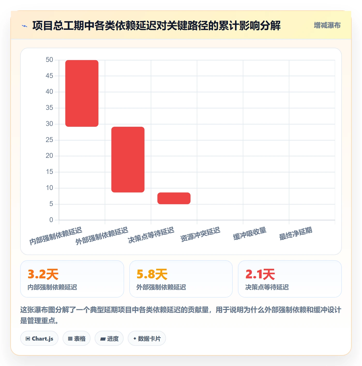 后置任务管理指南:产品经理如何做好任务依赖,协同管理全流程