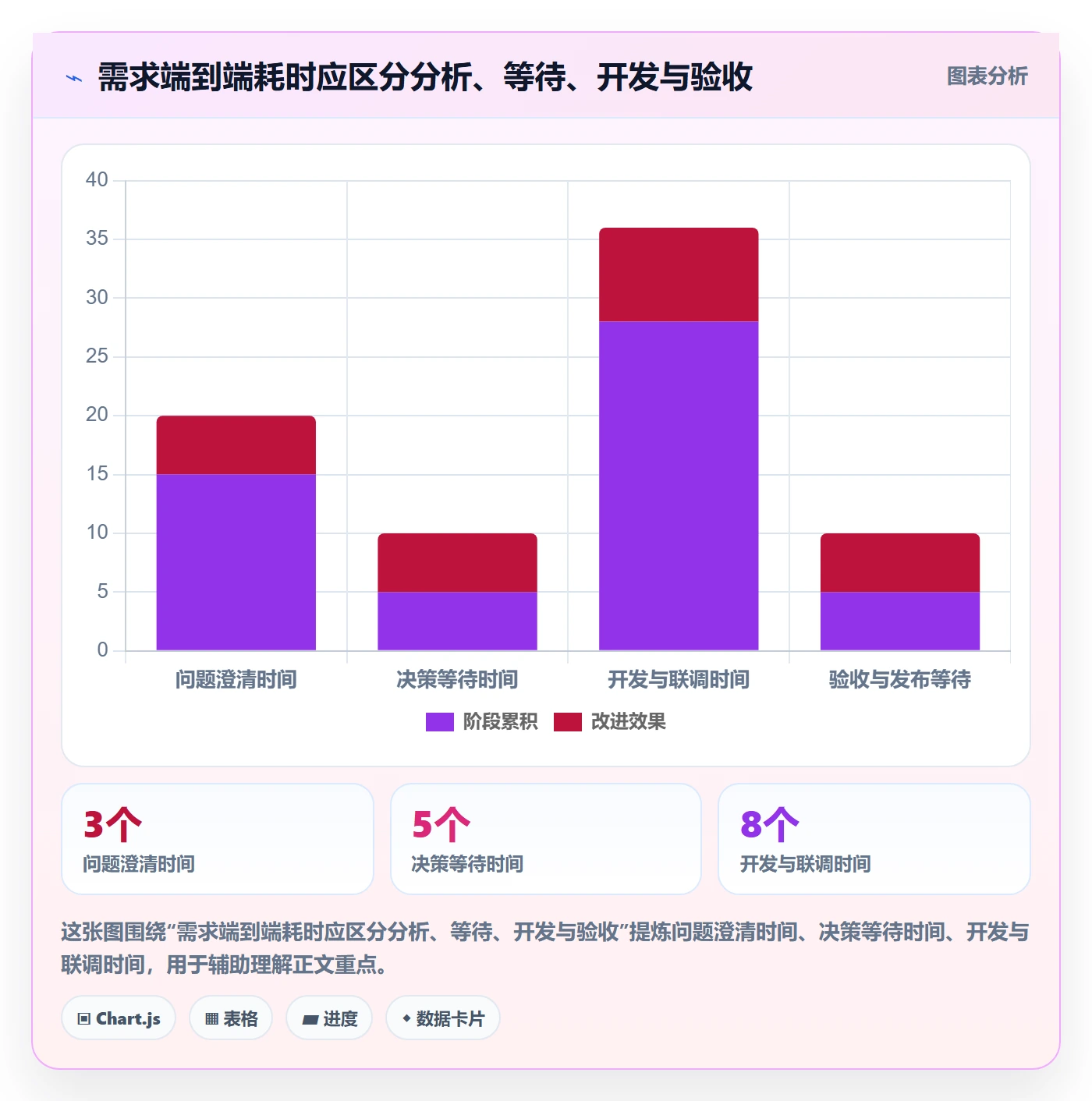 需求分析实操方法:研发团队提升需求管理效率的流程优化方法与模板