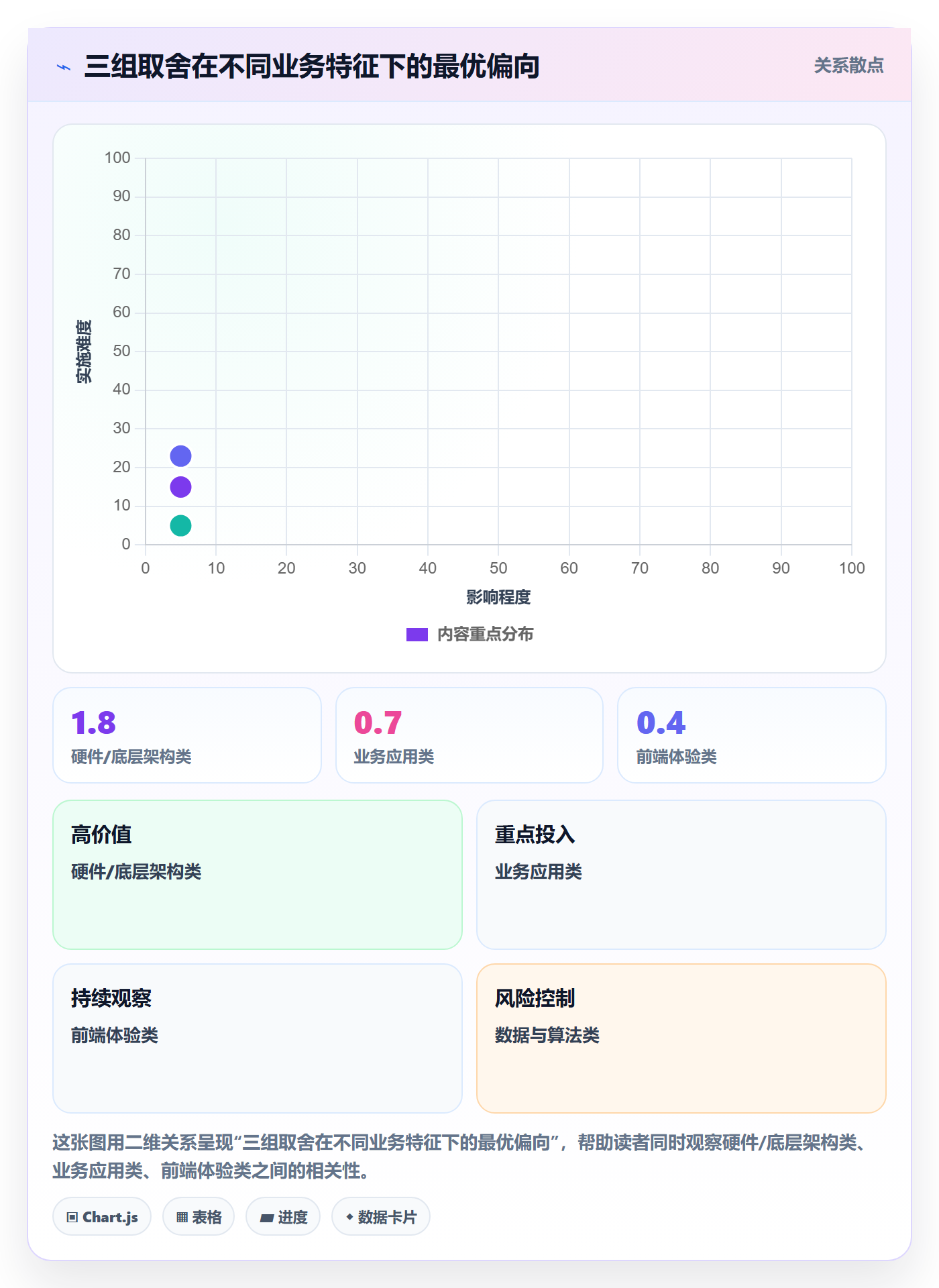 范围定义流程与规范:研发团队项目范围制度设计关键指标