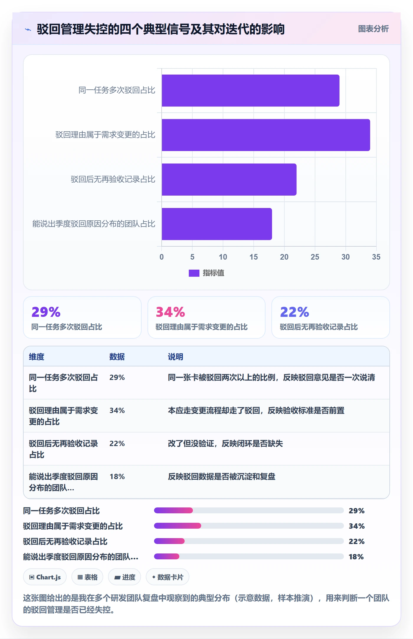 驳回管理方法大全：研发团队任务验收制度设计落地清单