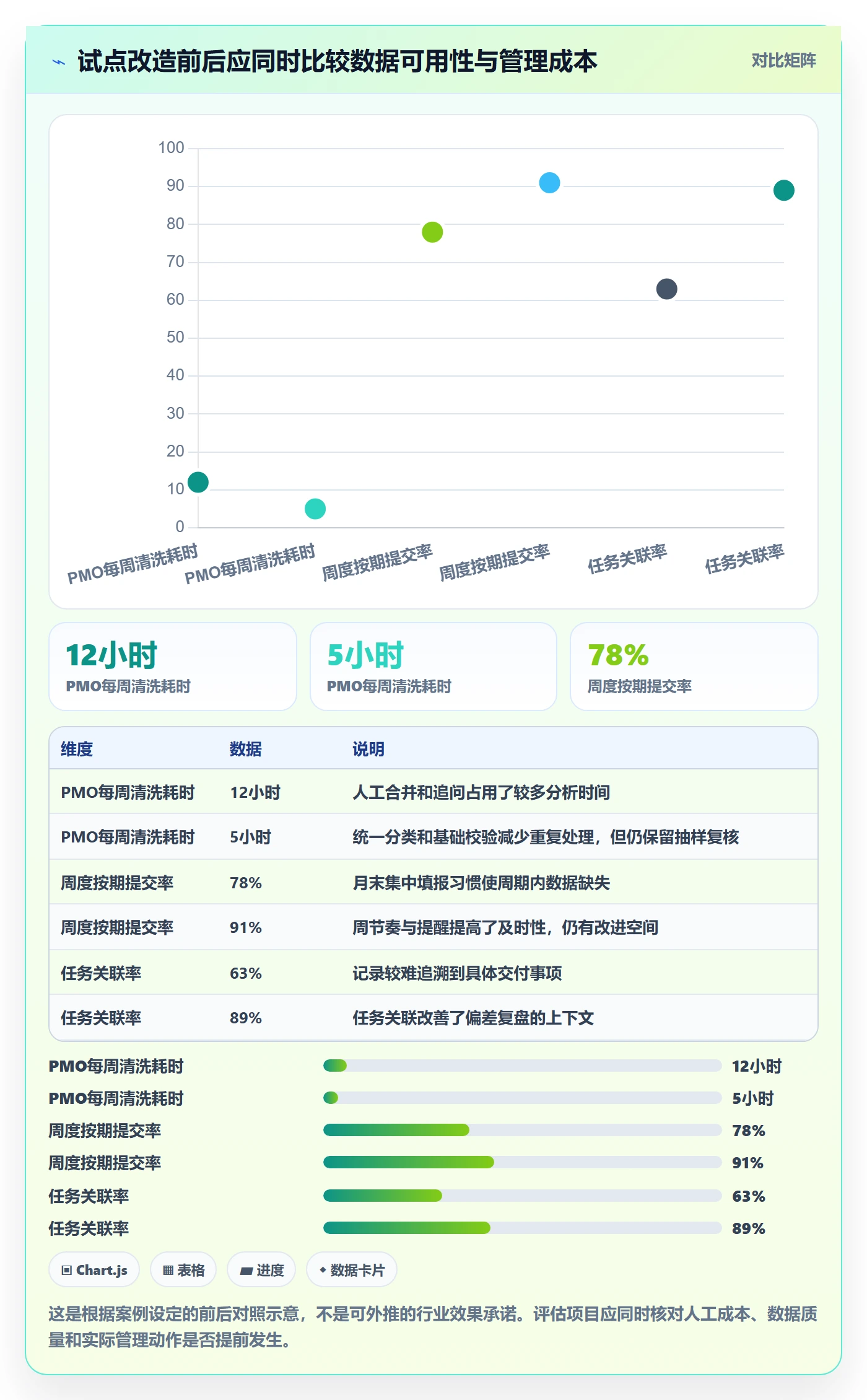 填报工时流程与规范:PMO工时管理协同管理关键指标