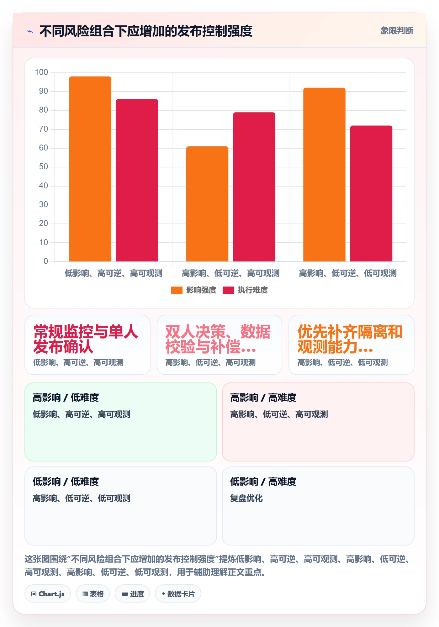 发布管理如何做好灰度发布?产品经理制度设计与操作步骤