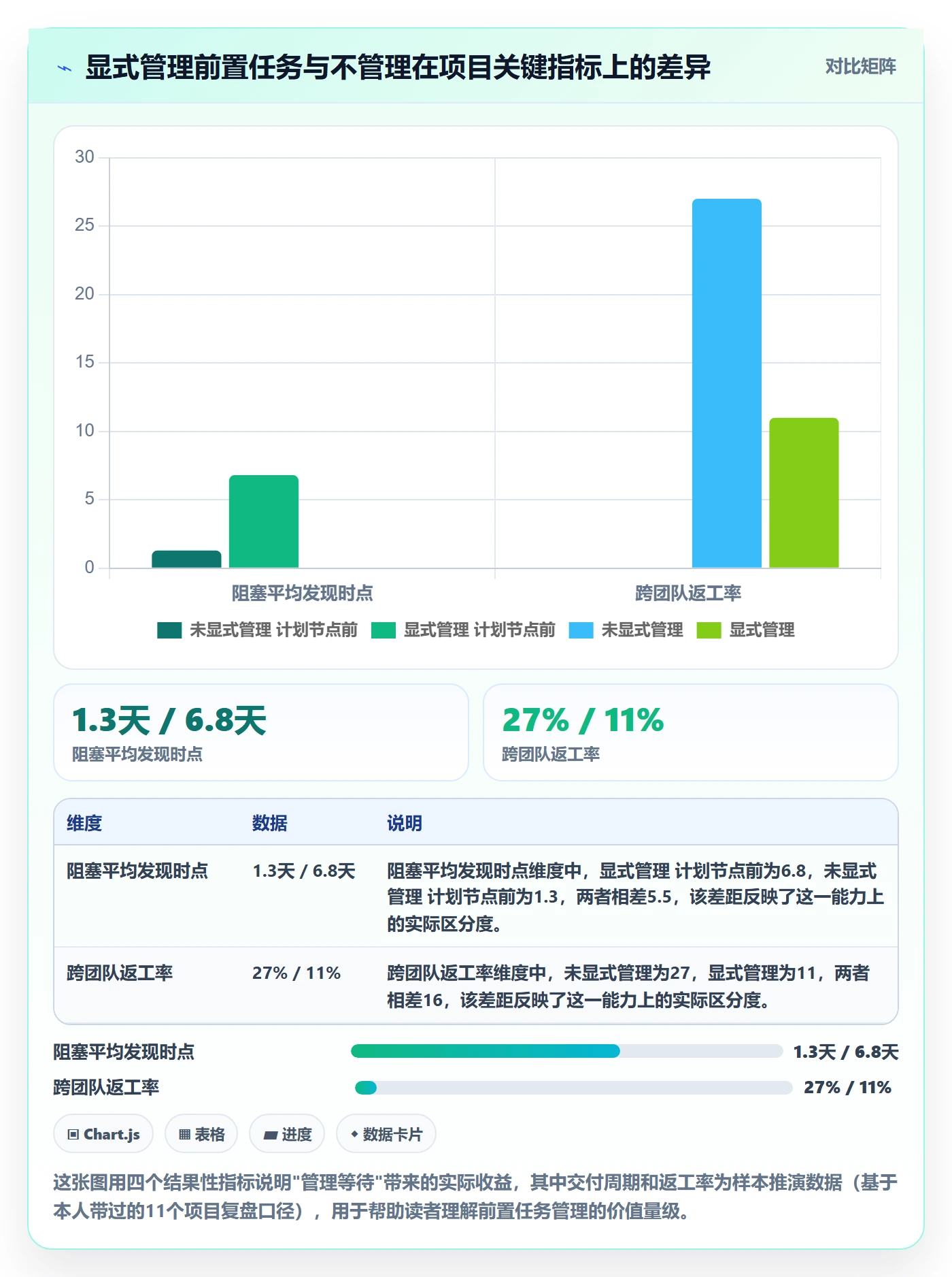 前置任务管理方法大全：产品经理任务依赖协同管理落地清单