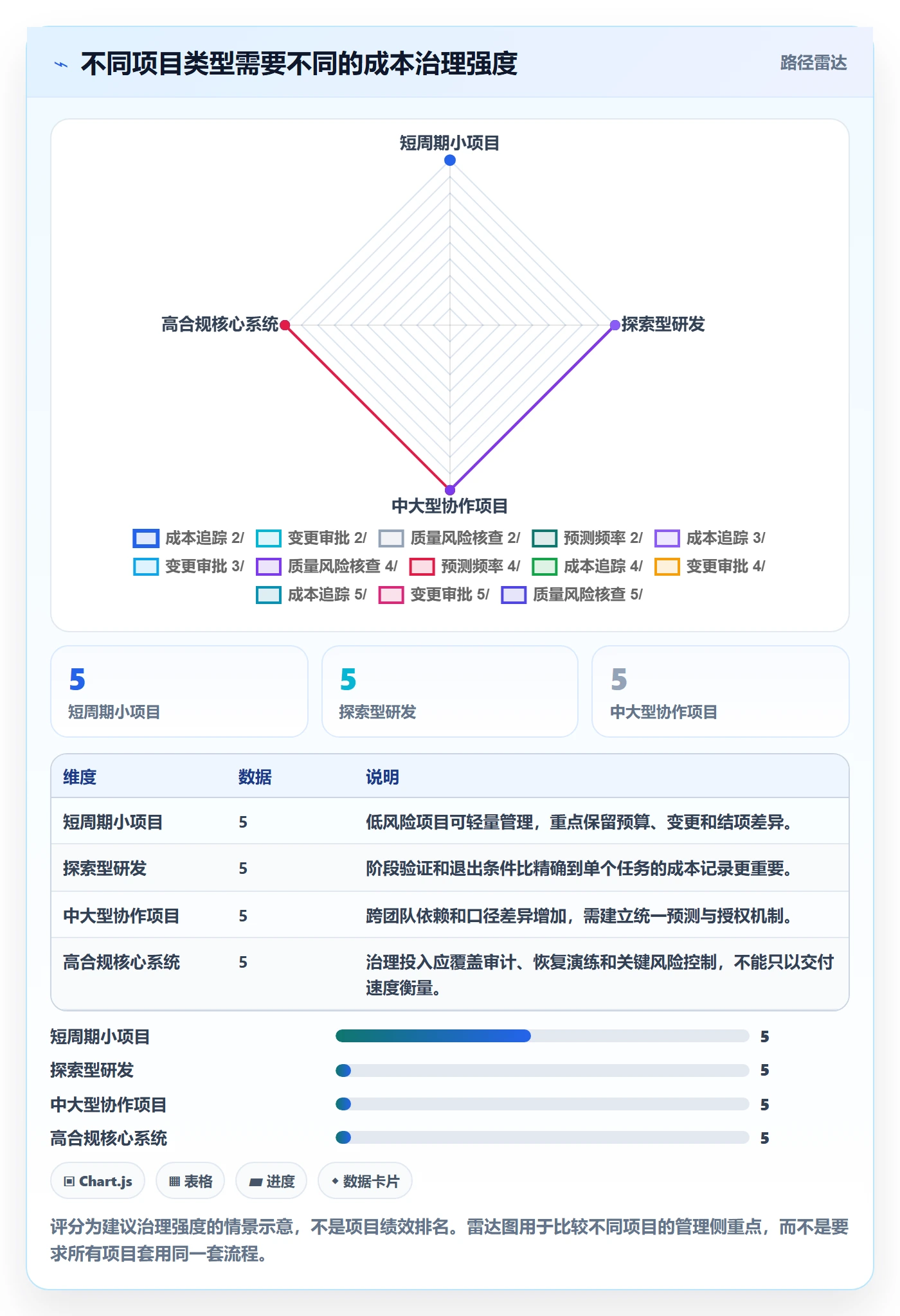 项目成本实操方法:研发团队提升成本管理效率的最佳实践方法与模板