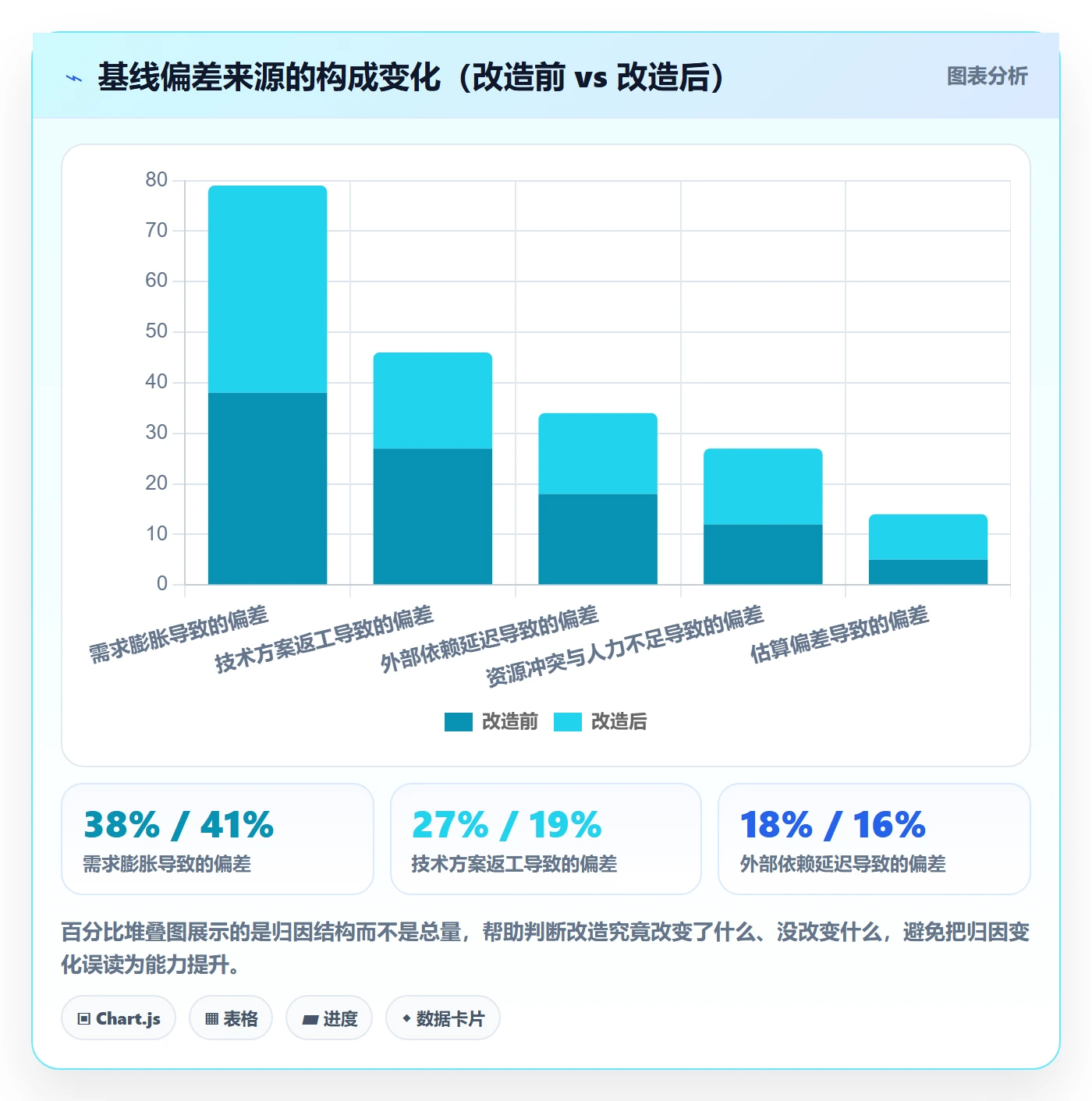 计划基线管理方法大全：项目经理项目规划数据分析落地清单