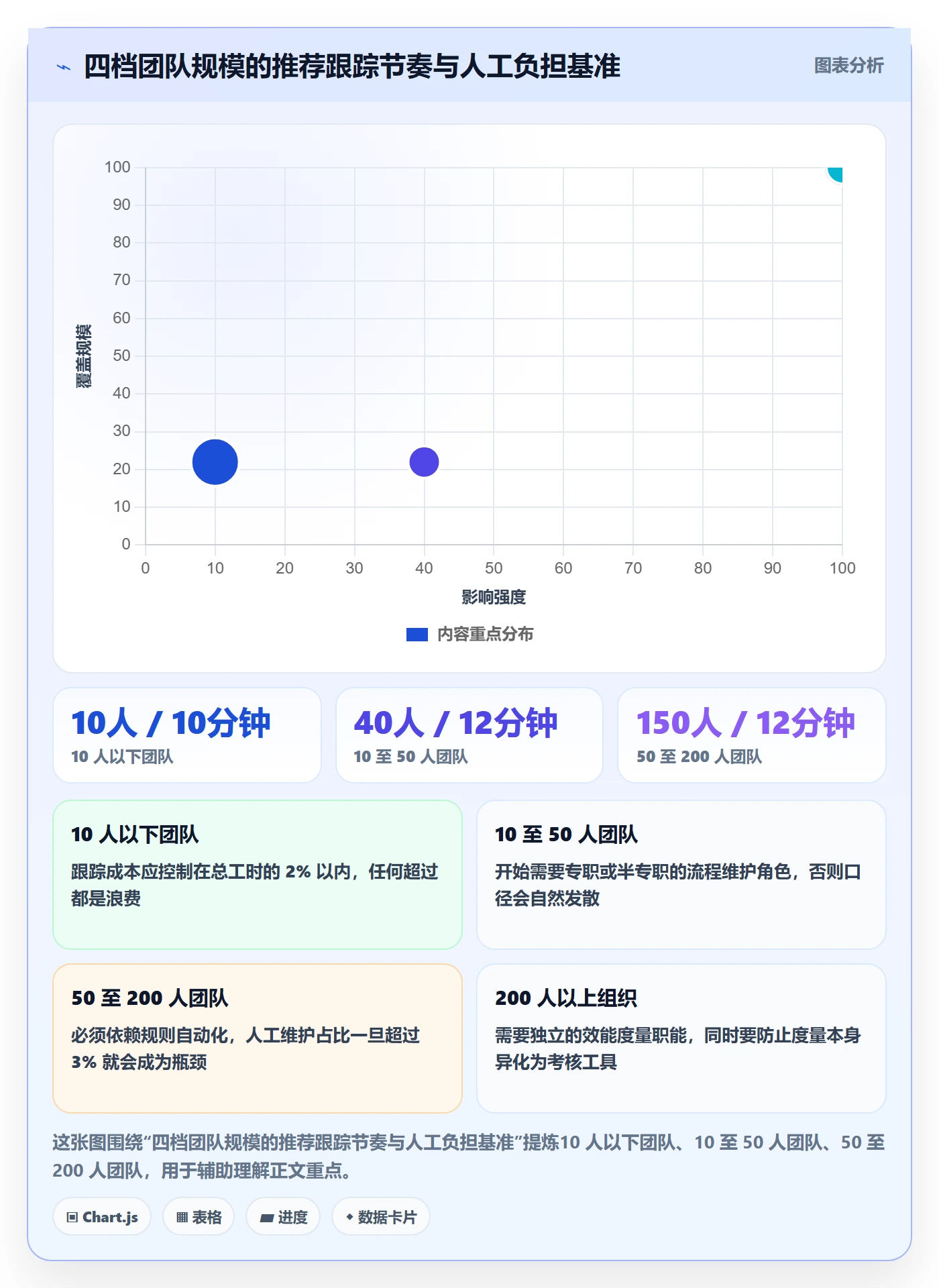 动态管理方法大全:产品经理进度跟踪最佳实践落地清单