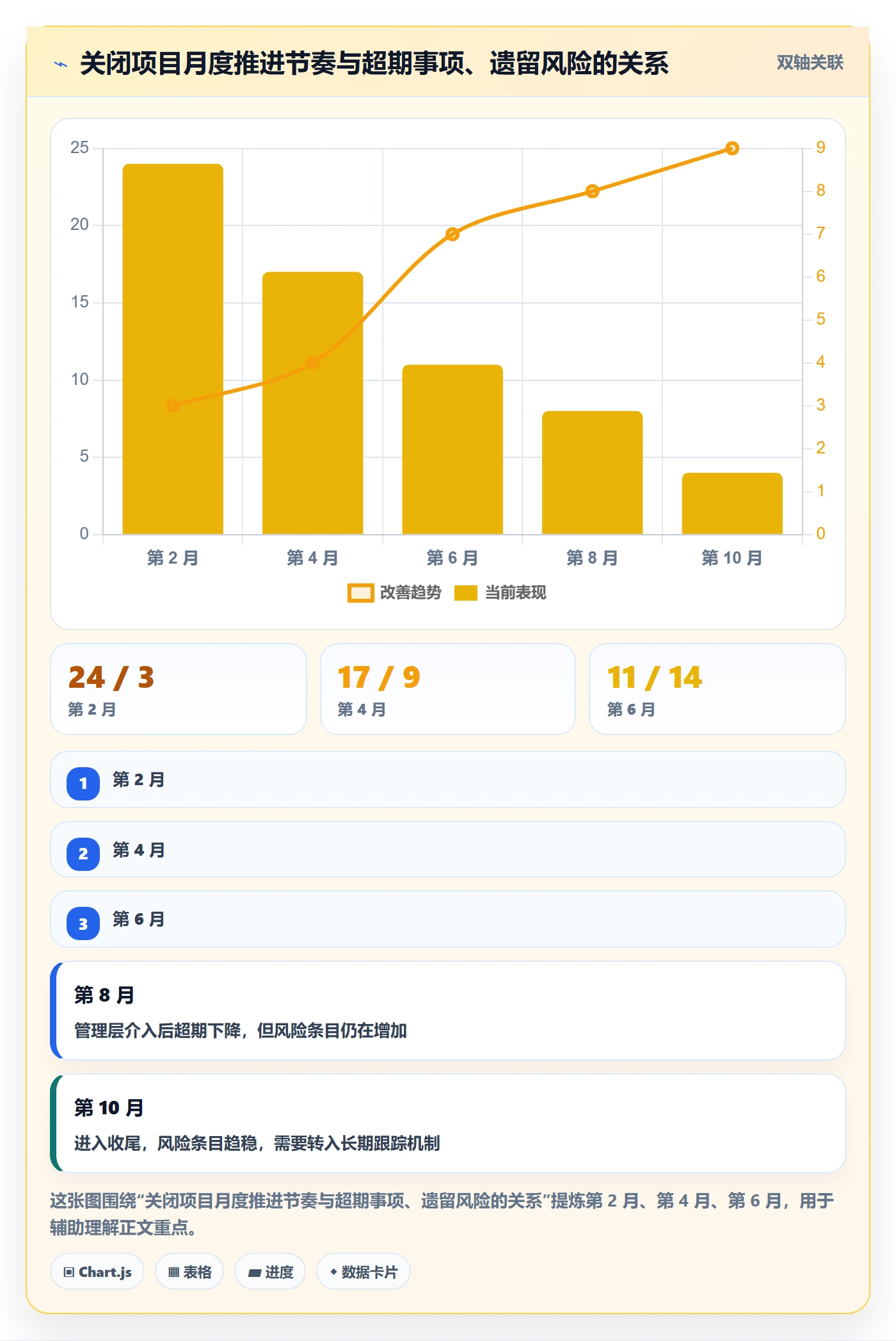 关闭最佳实践:管理层任务执行实操方法,常见问题