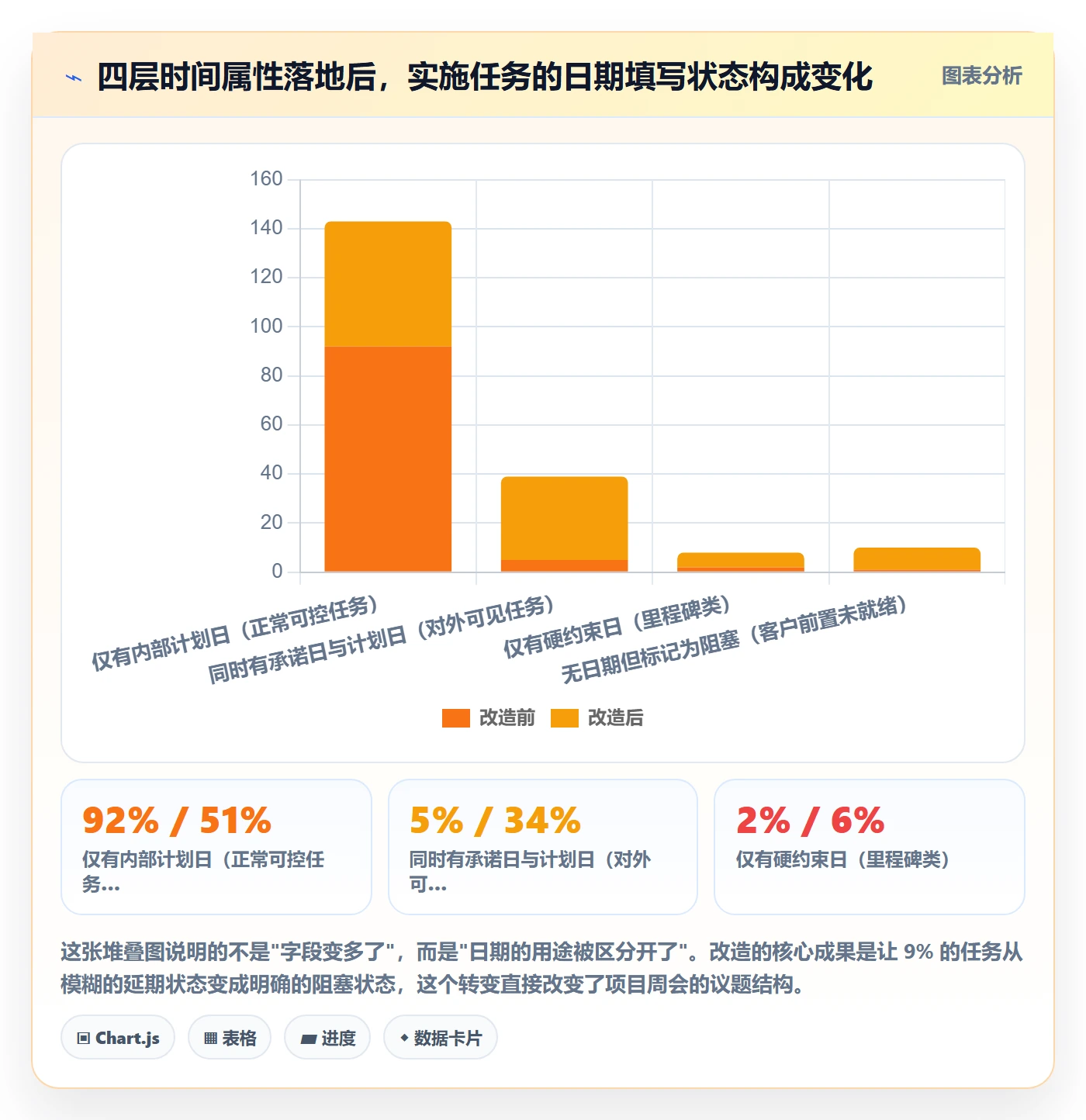 截止时间实操方法:实施团队提升任务属性效率的最佳实践方法与模板