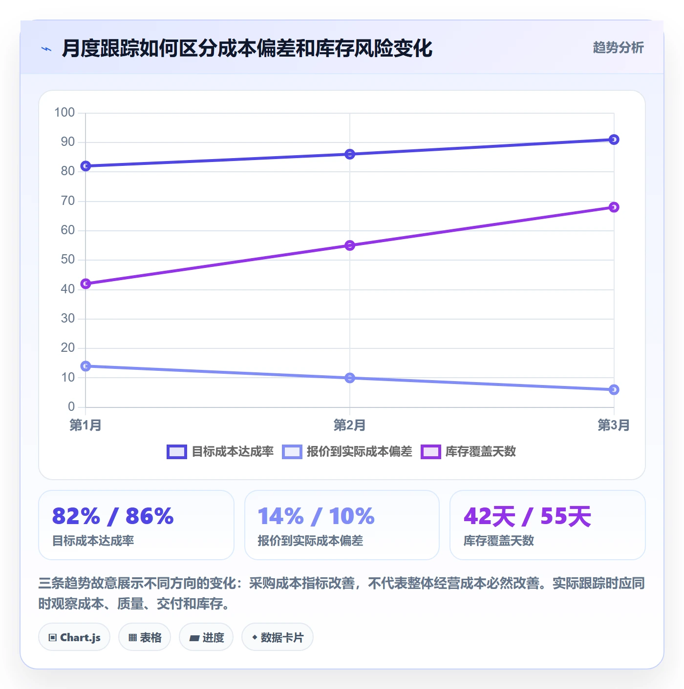 采购成本实操方法:产品经理提升成本管理效率的实操方法方法与模板