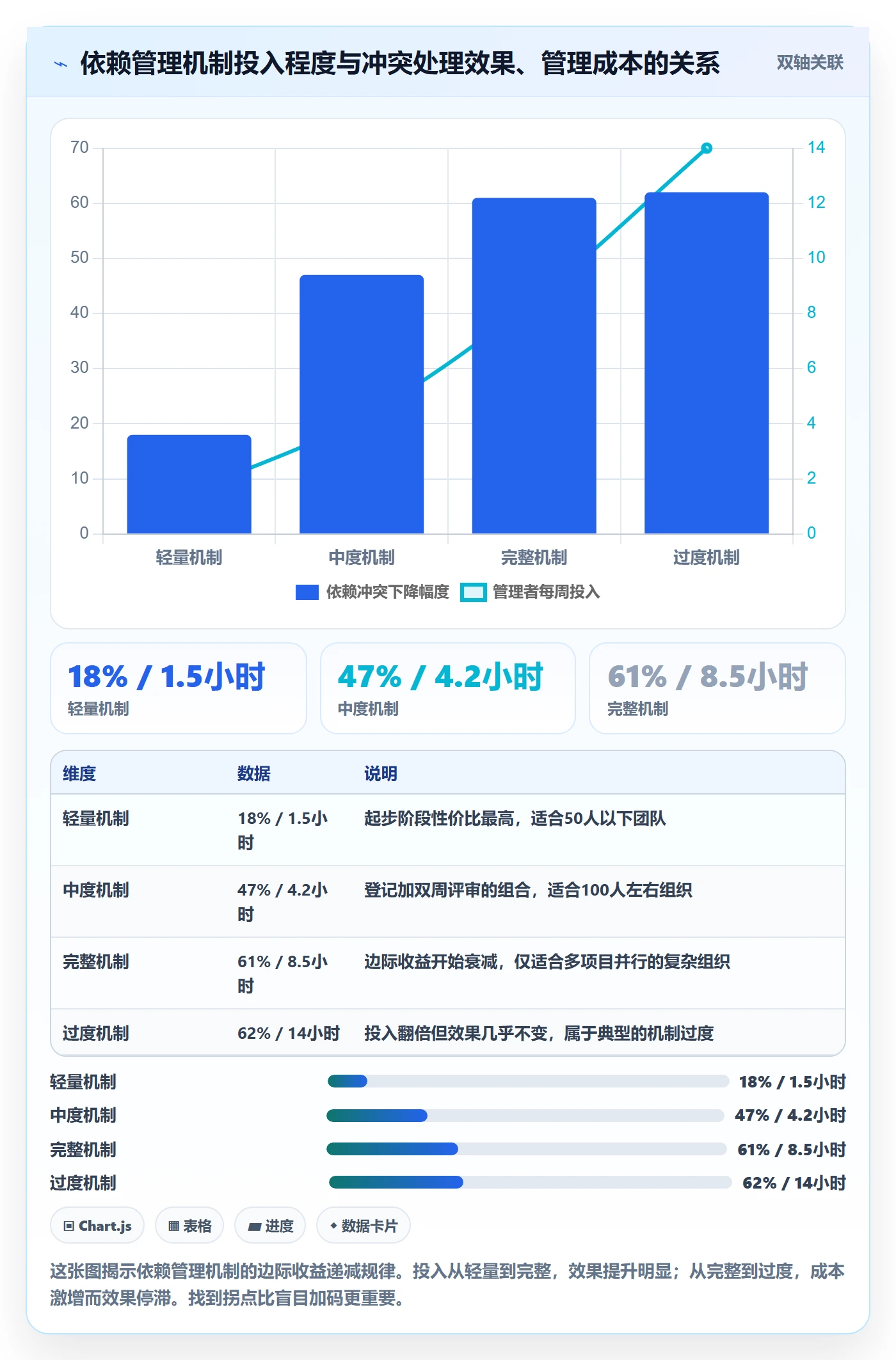 依赖冲突管理指南:企业管理者如何做好任务依赖,实操方法全流程