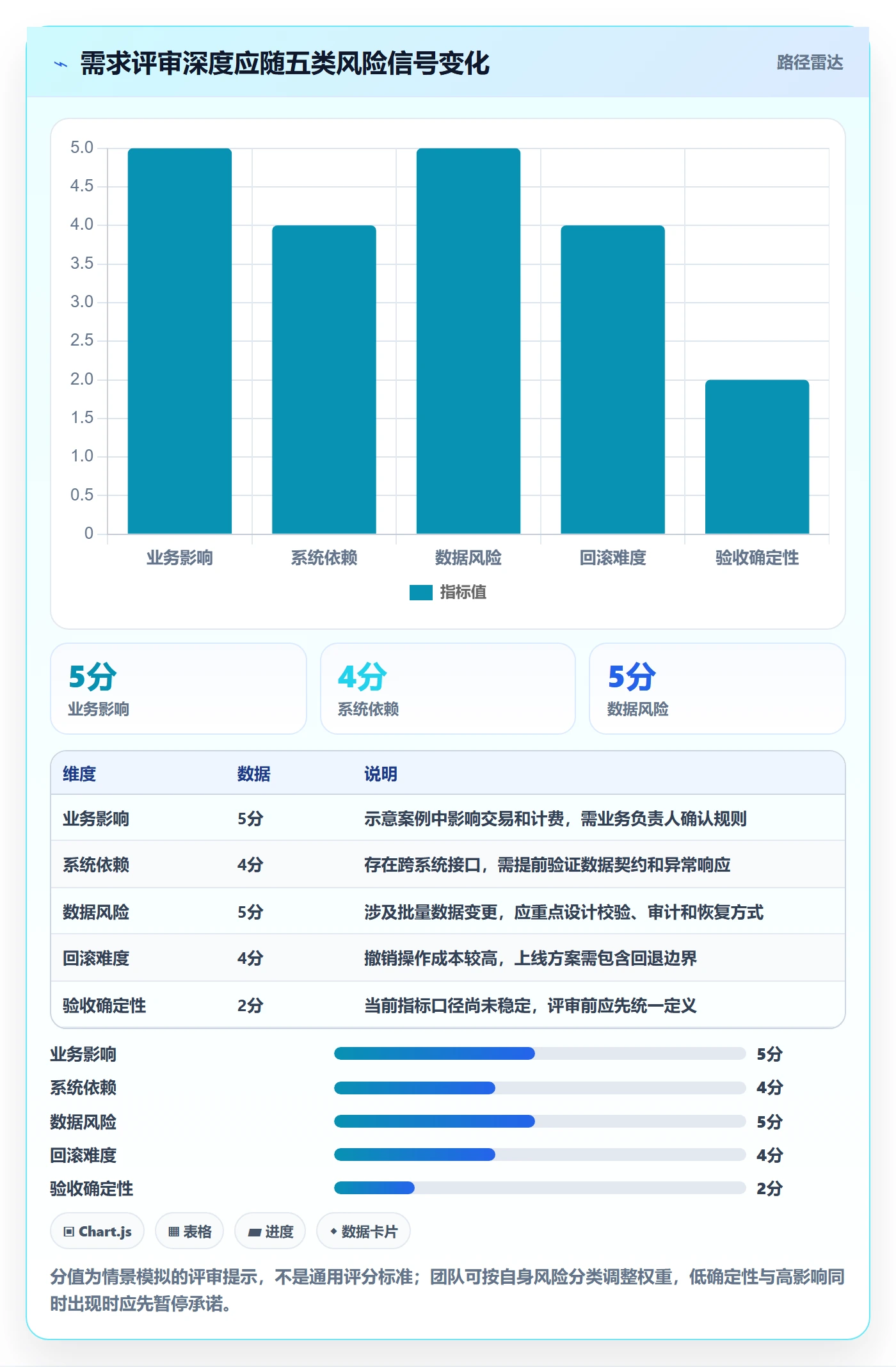 产品需求PRD教程：项目经理落地方案，避坑指南