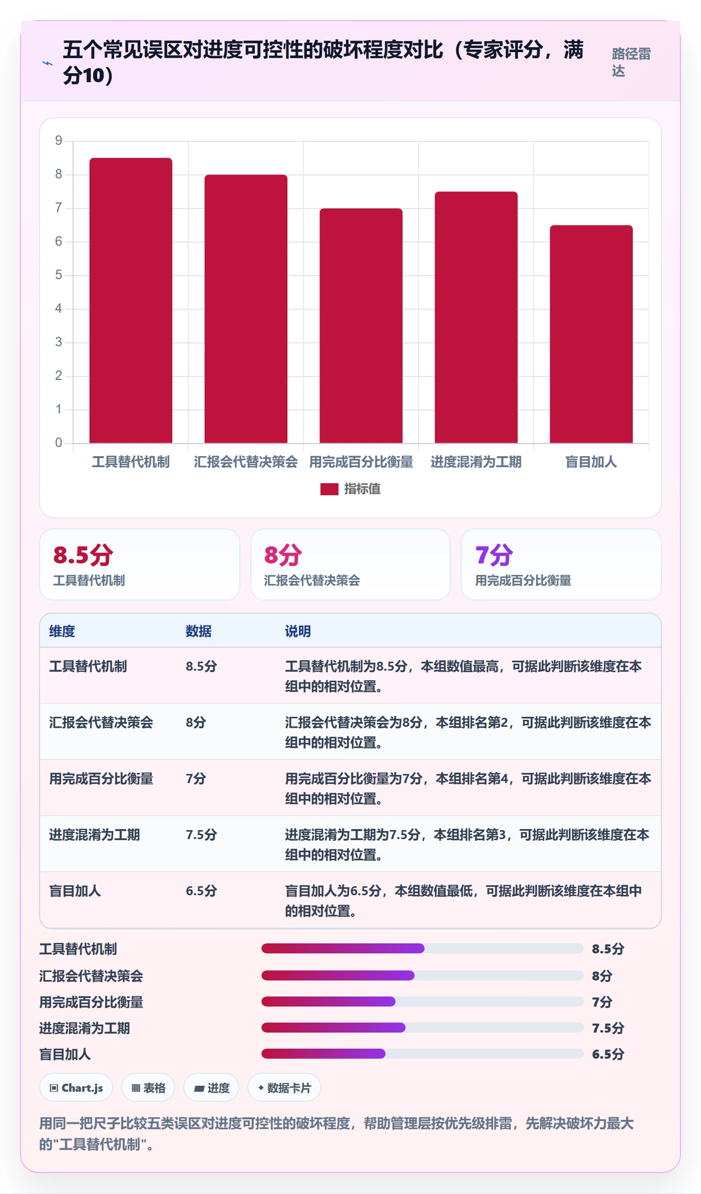 项目进度怎么做？管理层流程优化：进度管理从0到1