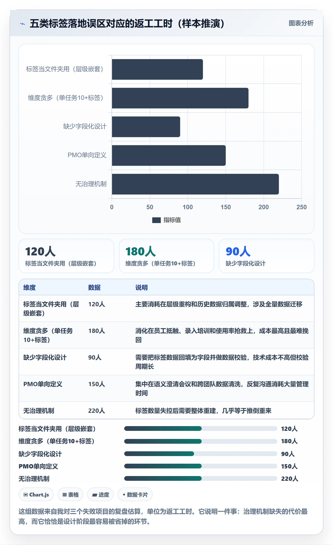 标签落地方案:企业管理者开展任务属性的落地方案案例解析