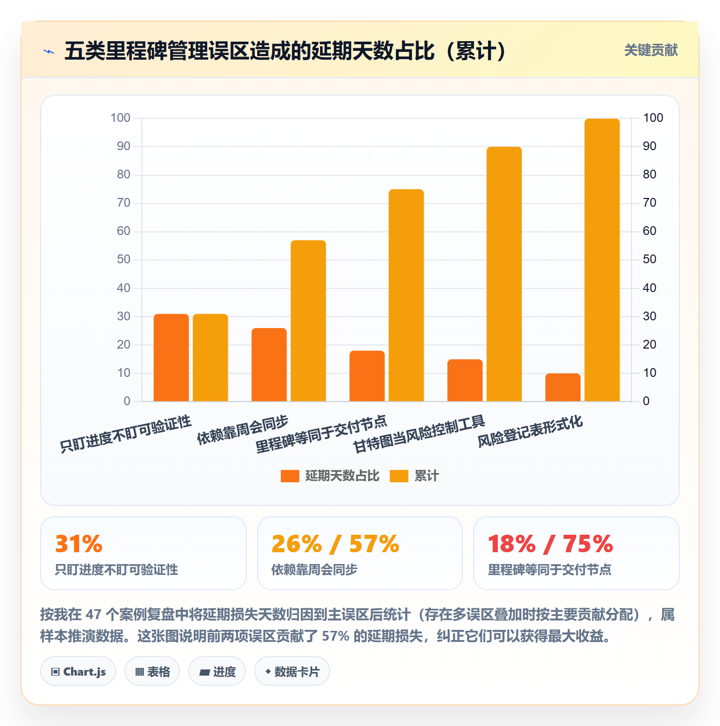 里程碑最佳实践：跨部门团队里程碑风险控制，常见问题