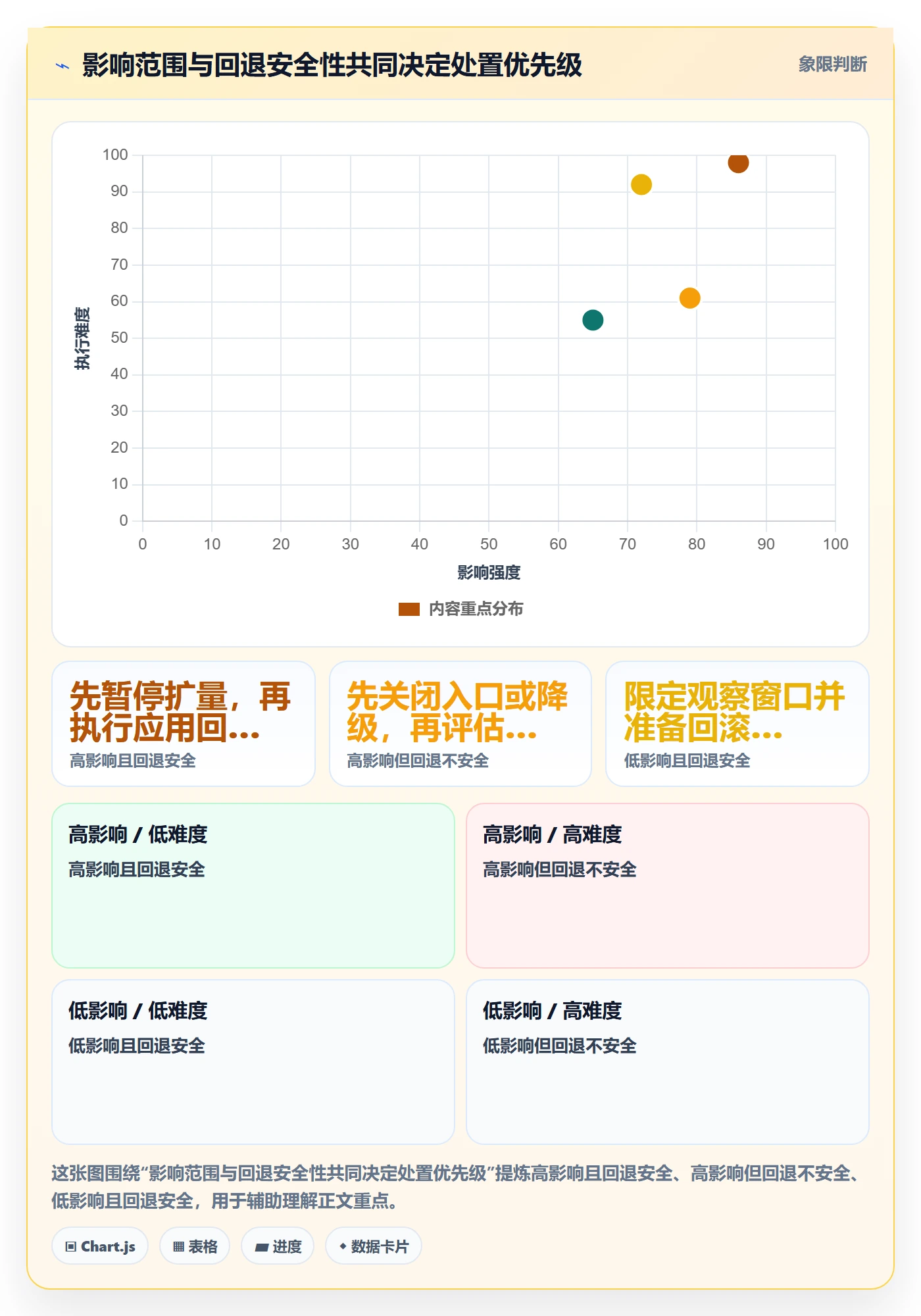 发布管理回滚教程:产品经理制度设计,避坑指南