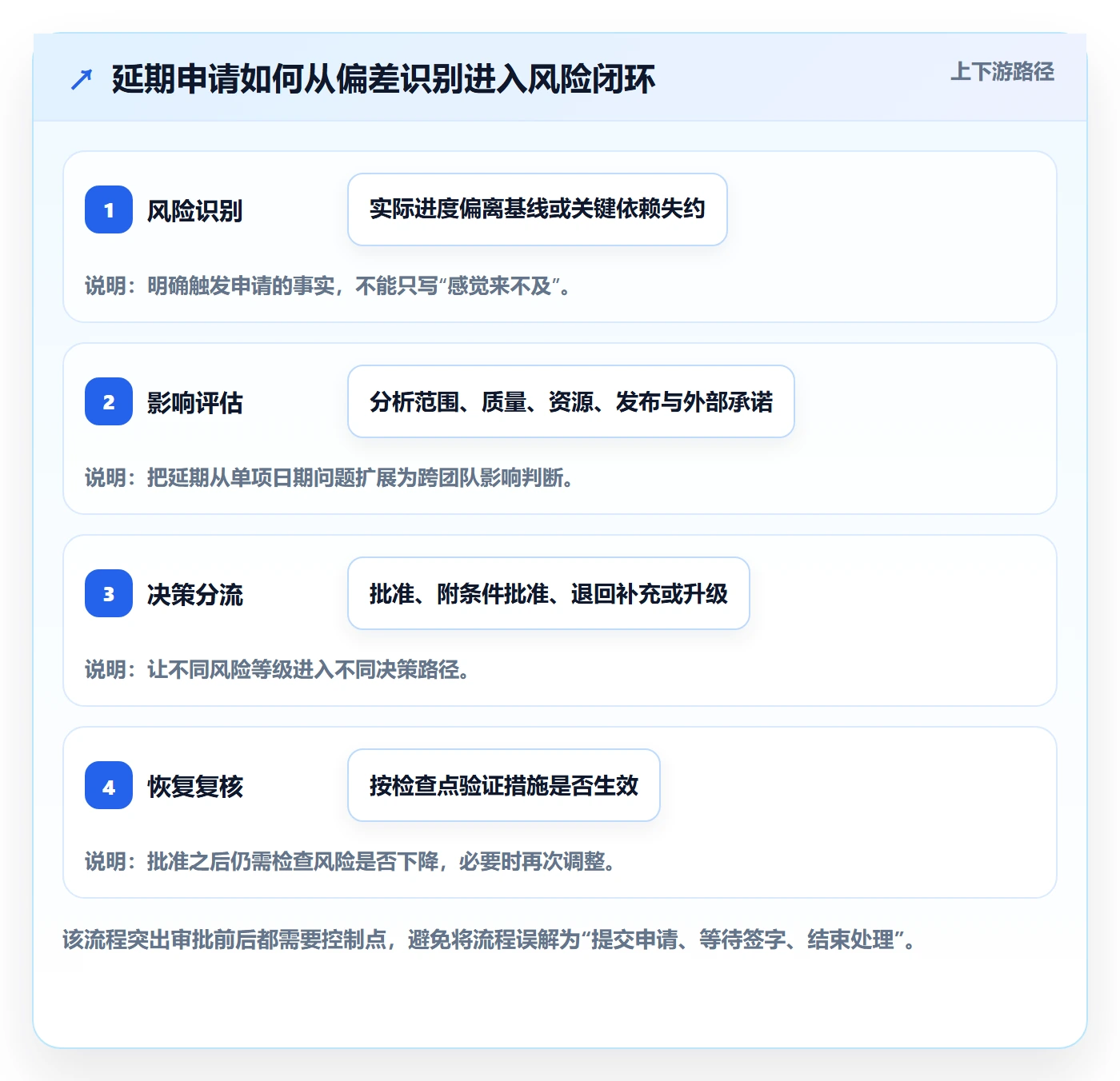 延期审批落地方案：研发团队开展延期管理的风险控制案例解析