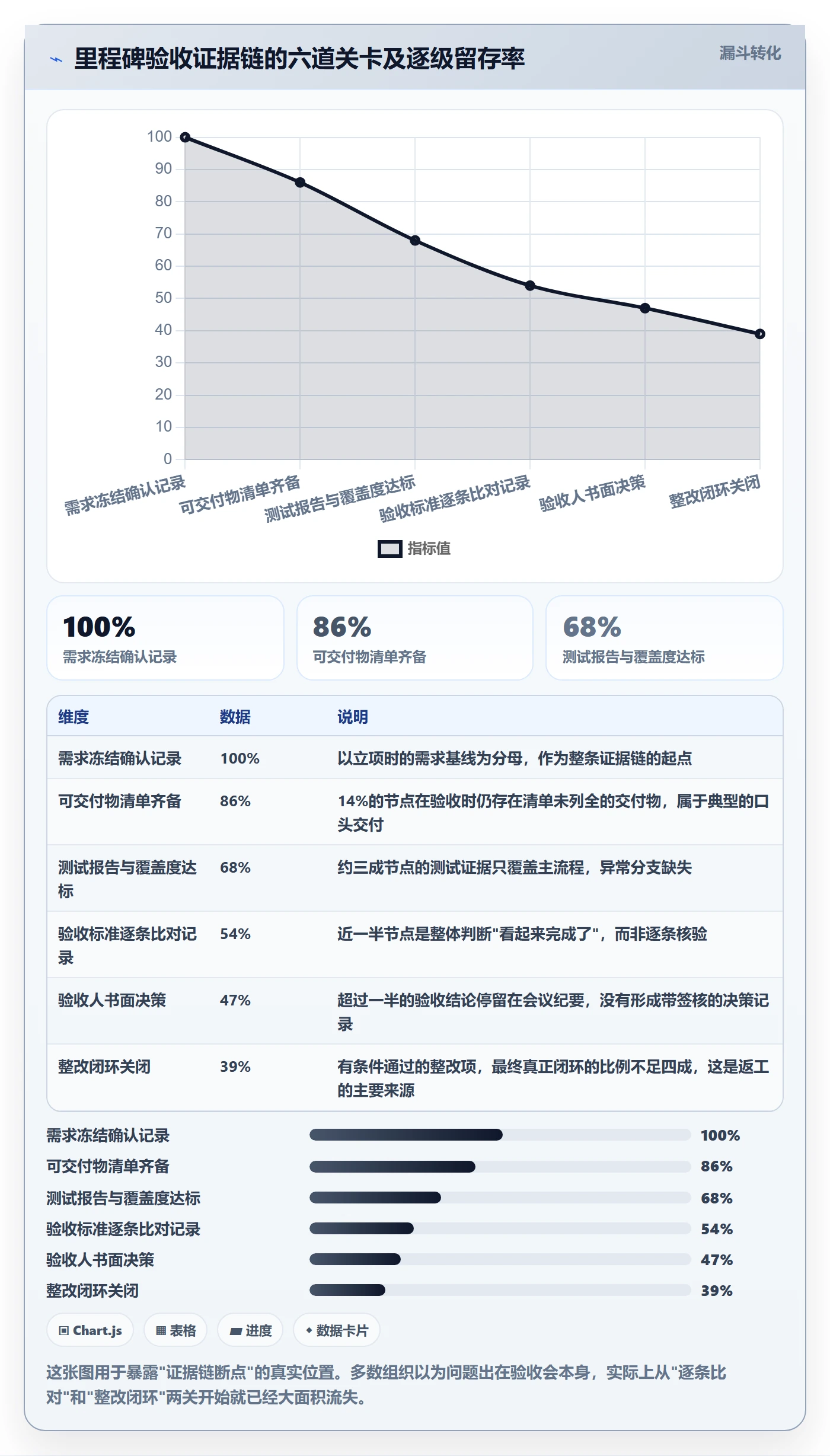 节点验收最佳实践：PMO里程碑入门指南，常见问题