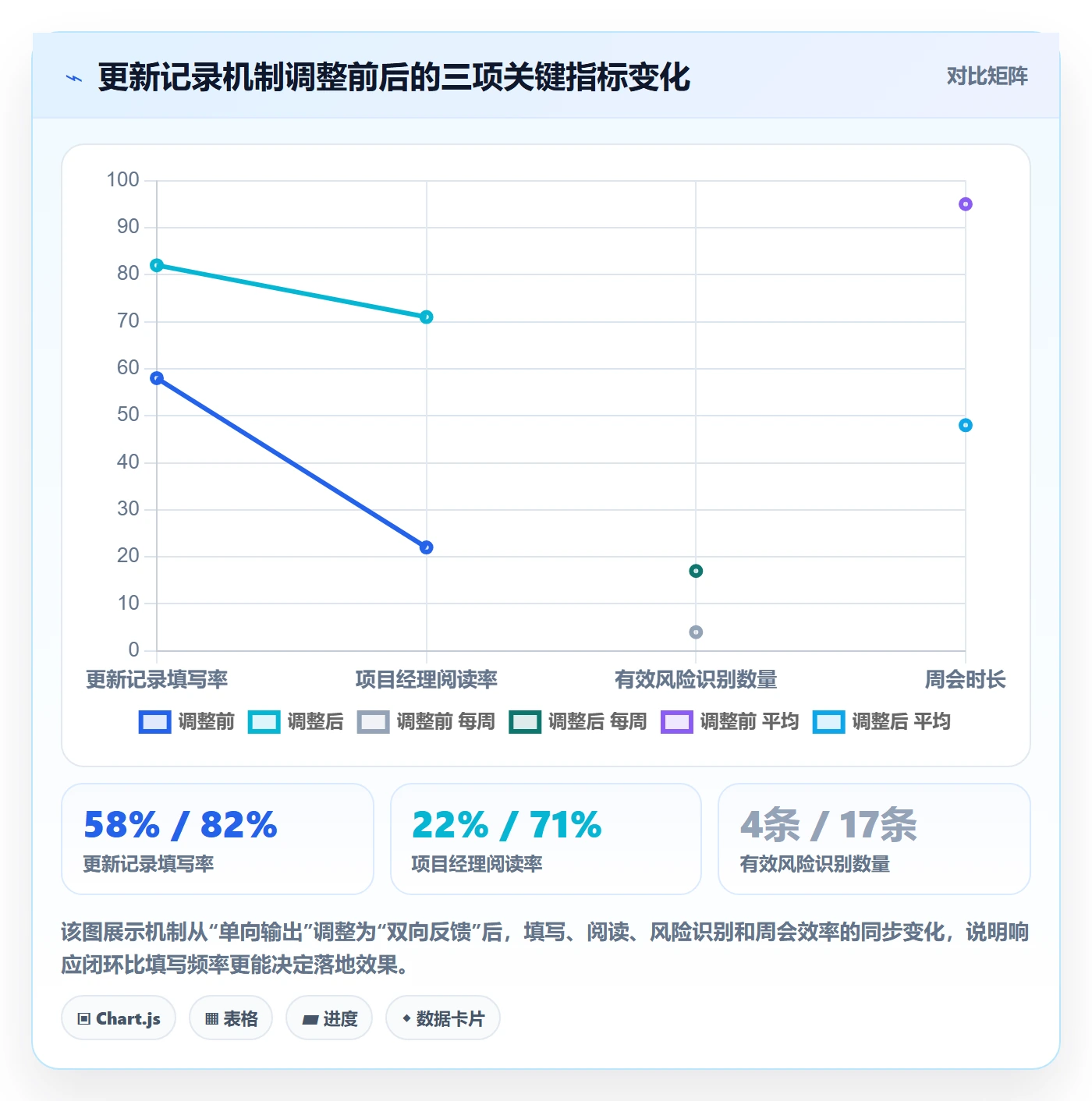 更新记录落地方案：项目成员开展进度跟踪的实操方法案例解析