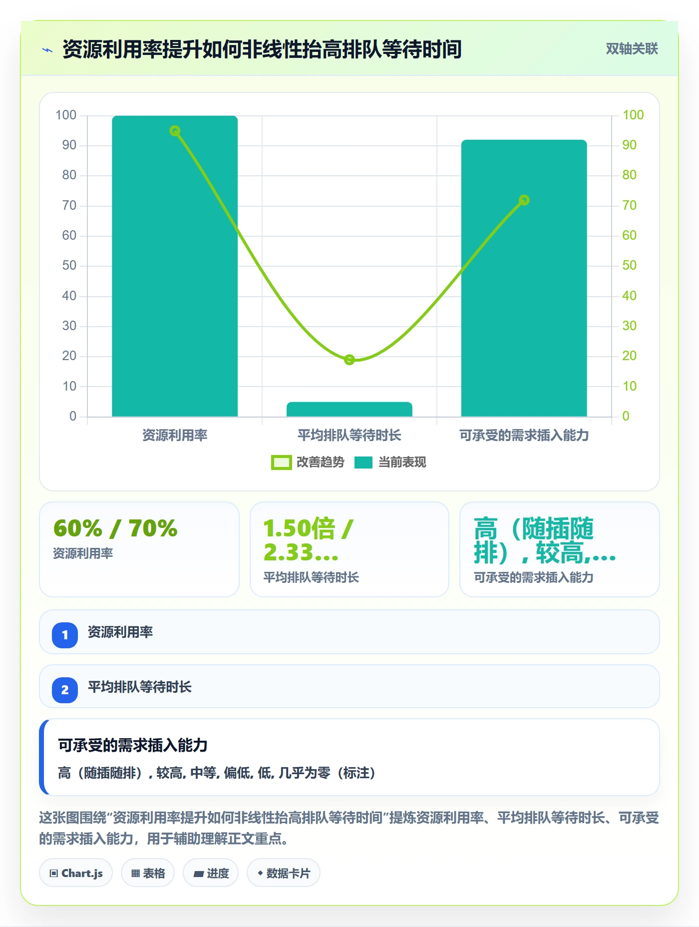 里程碑节点日期全流程:产品经理落地方案与一文讲清