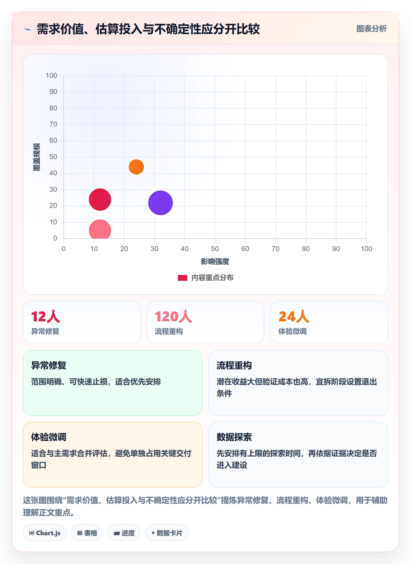 工时管理计划工时教程：产品经理数据分析，避坑指南