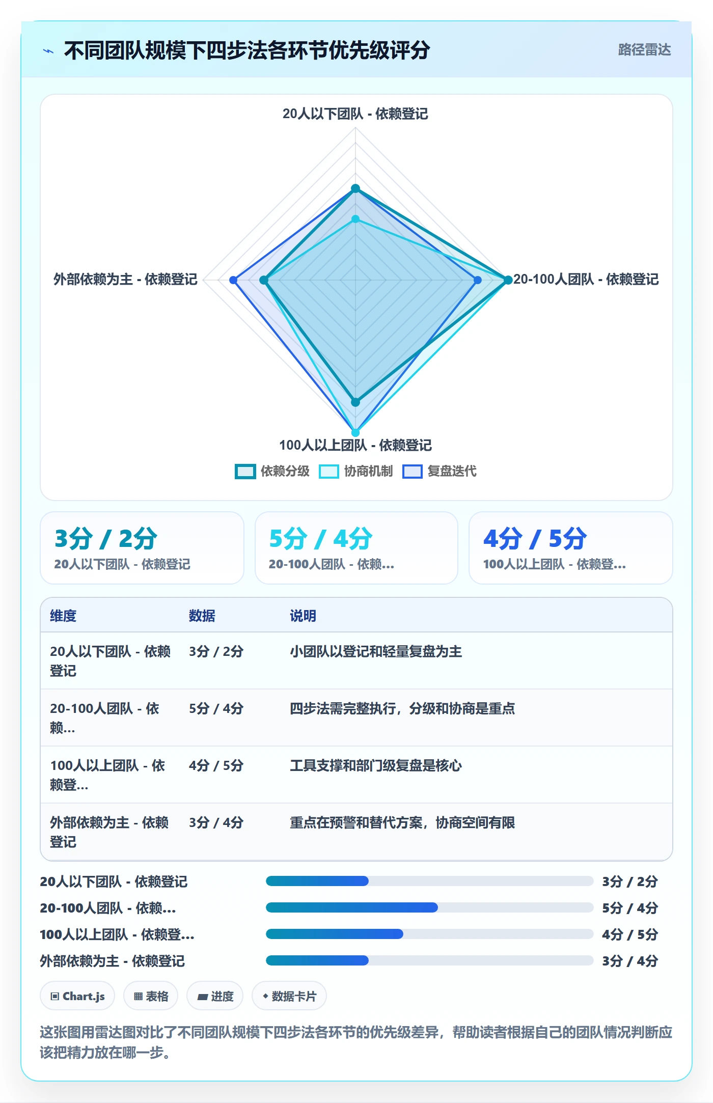 依赖关系落地方案：产品经理开展任务依赖的流程优化案例解析