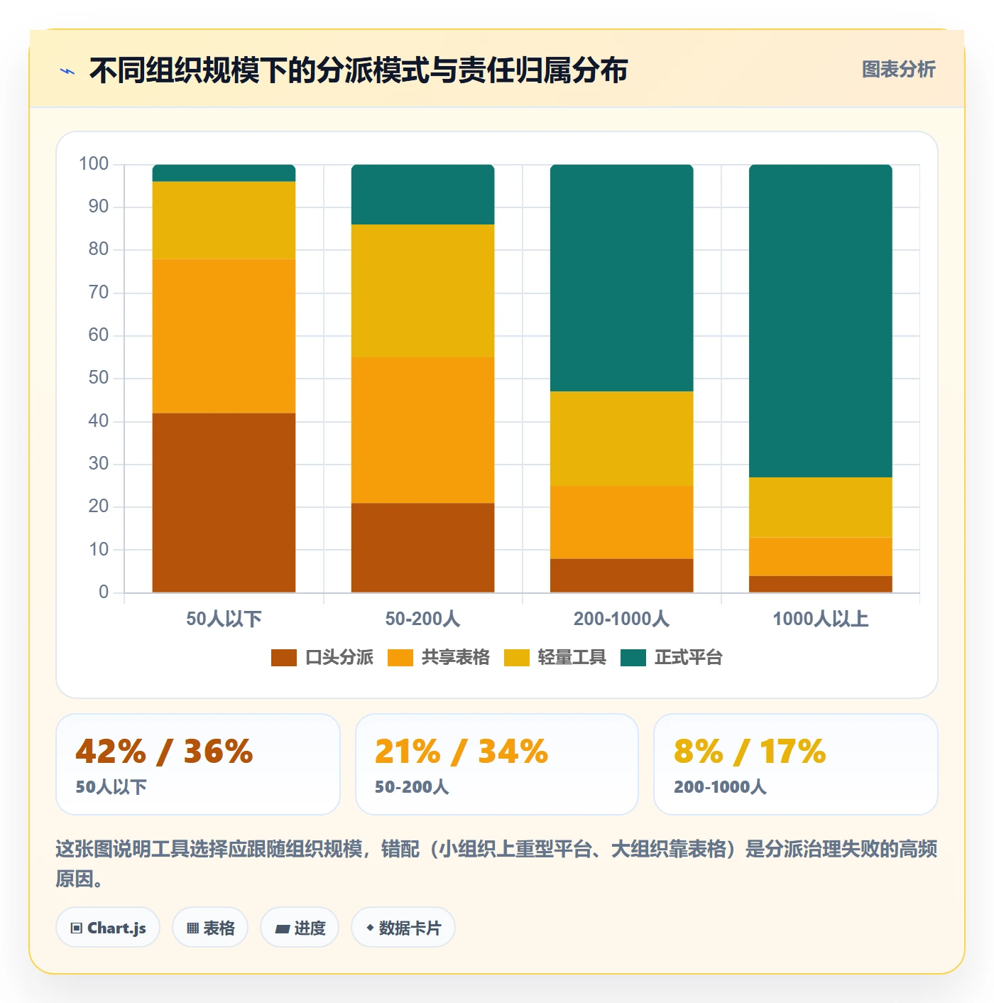派发落地方案：PMO开展任务分派的流程优化案例解析