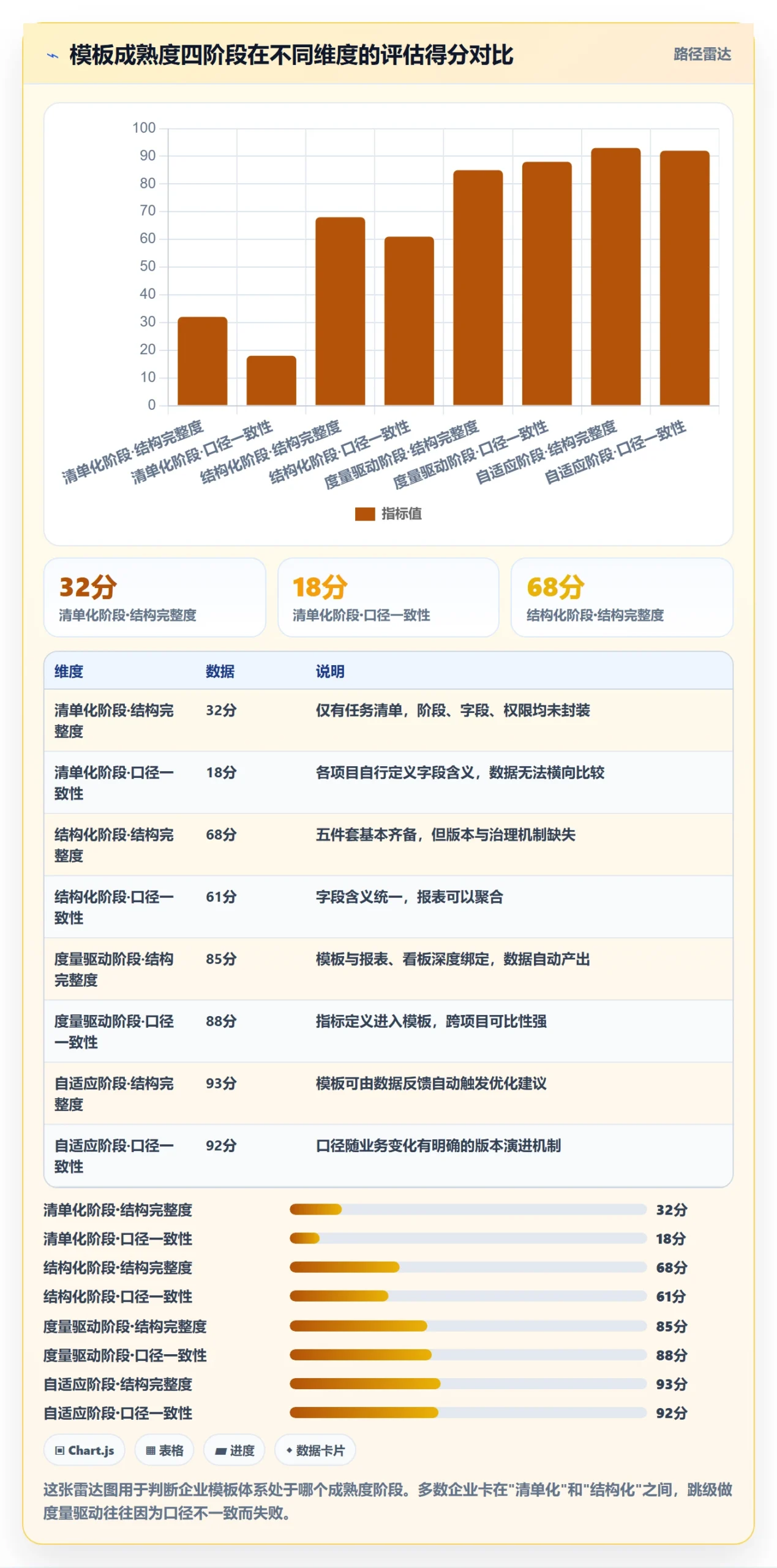模板阶段最佳实践:企业管理者项目模板落地方案,常见问题
