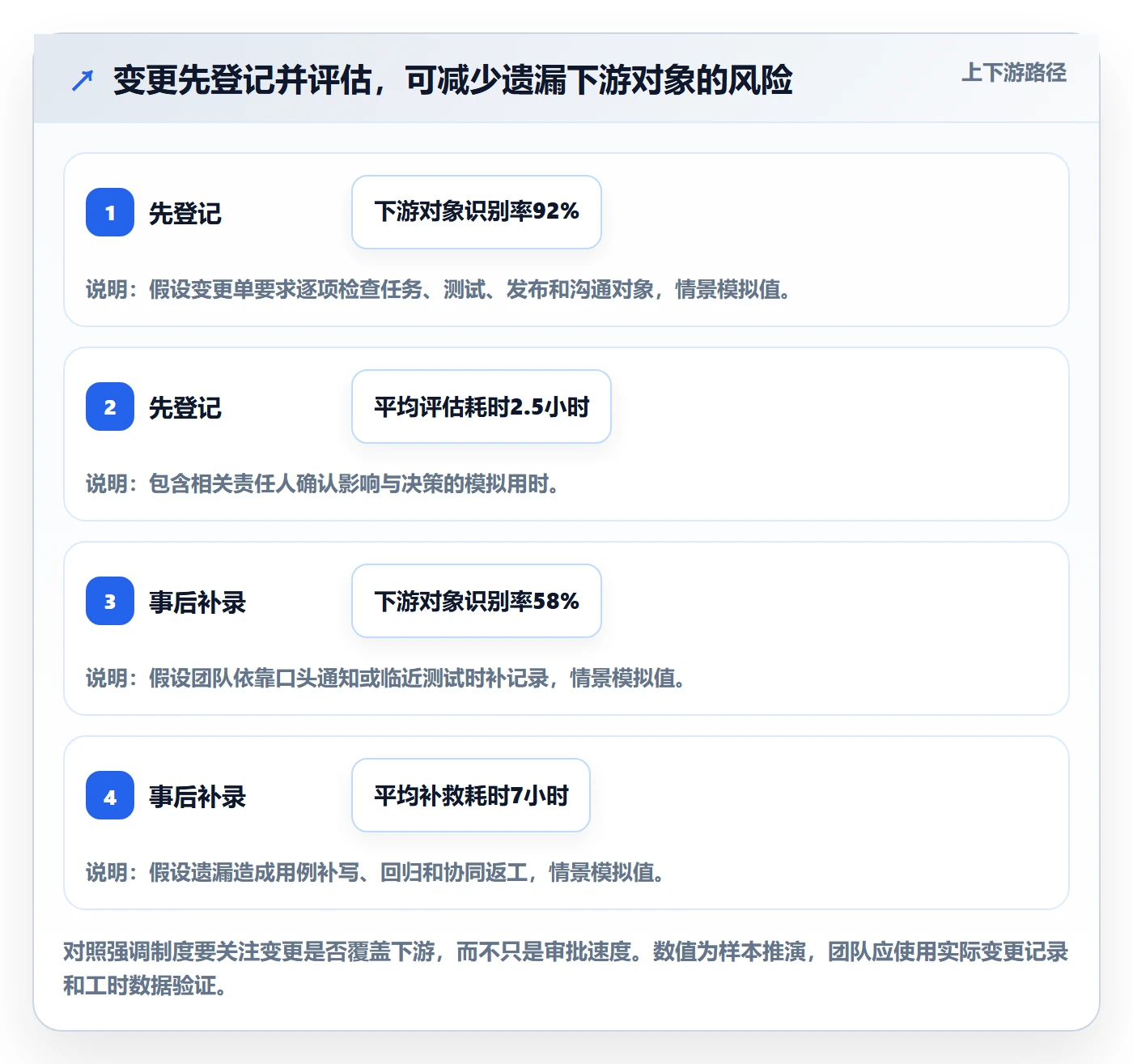 产品需求如何做好需求版本？研发团队制度设计与操作步骤