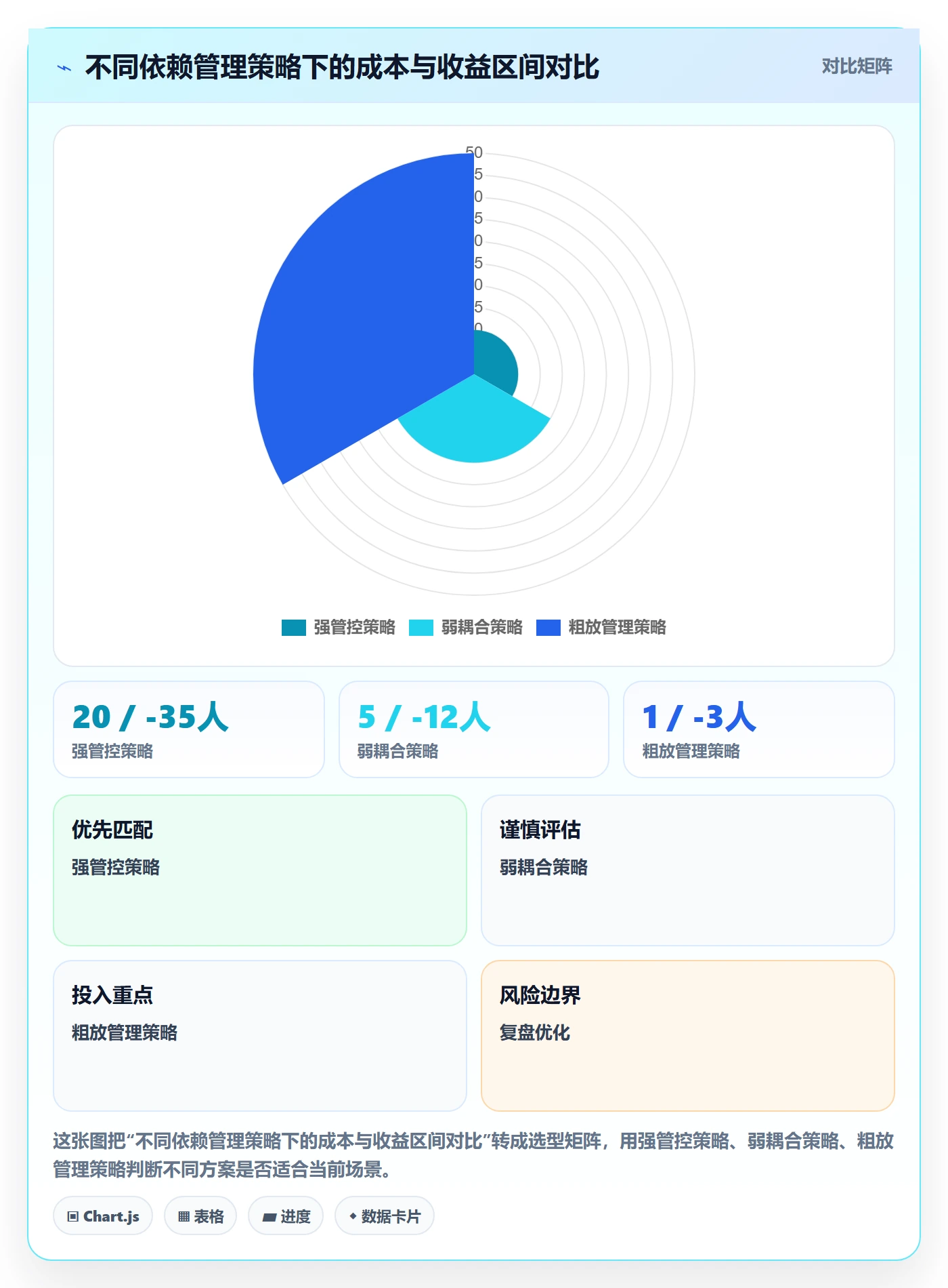 后置任务落地方案:企业管理者开展任务依赖的数据分析案例解析