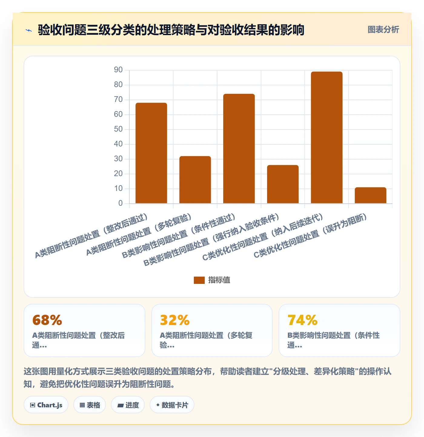 确认完成管理指南：项目经理如何做好任务验收，流程优化全流程