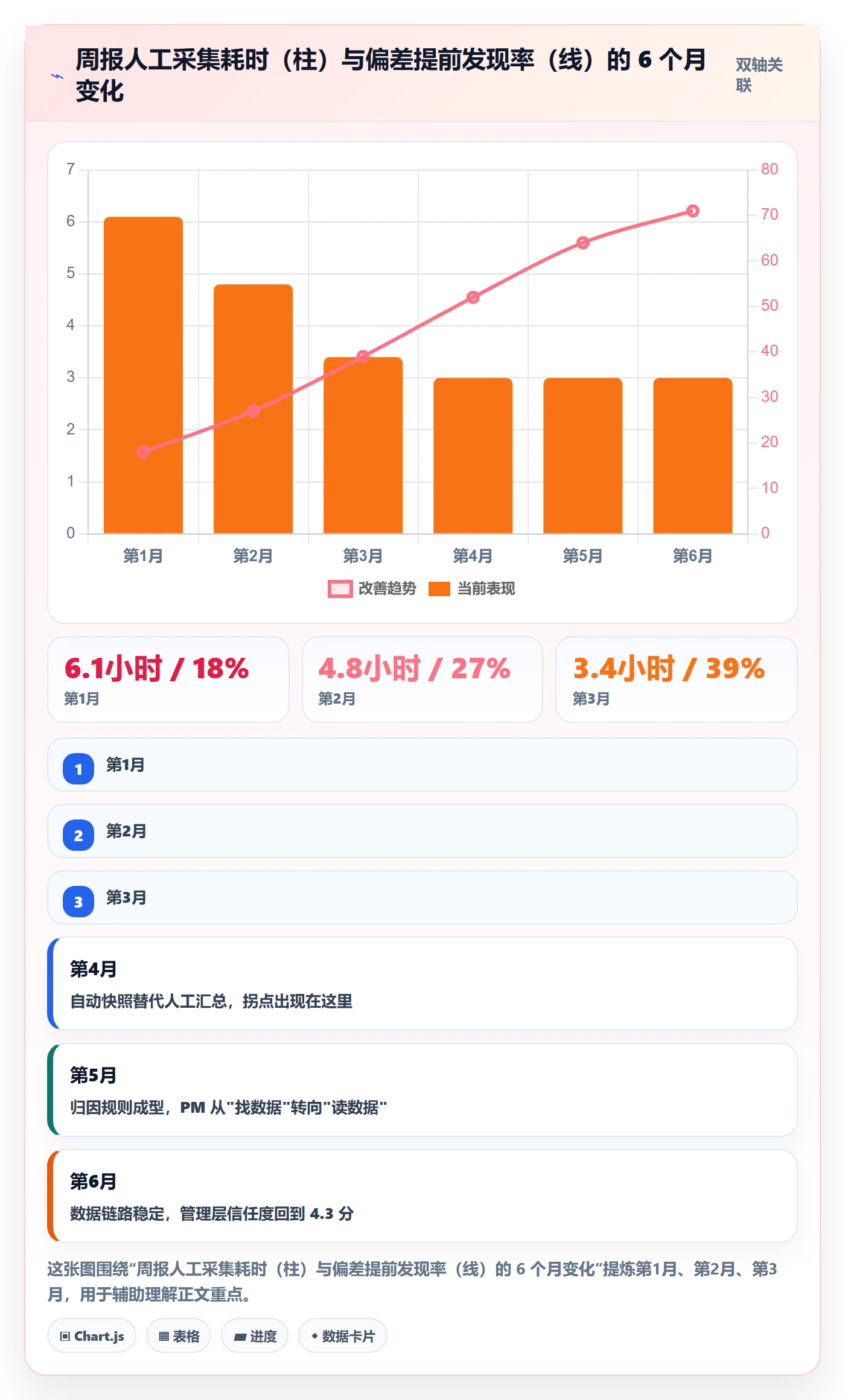 实际进度落地方案:企业管理者开展进度管理的数据分析案例解析