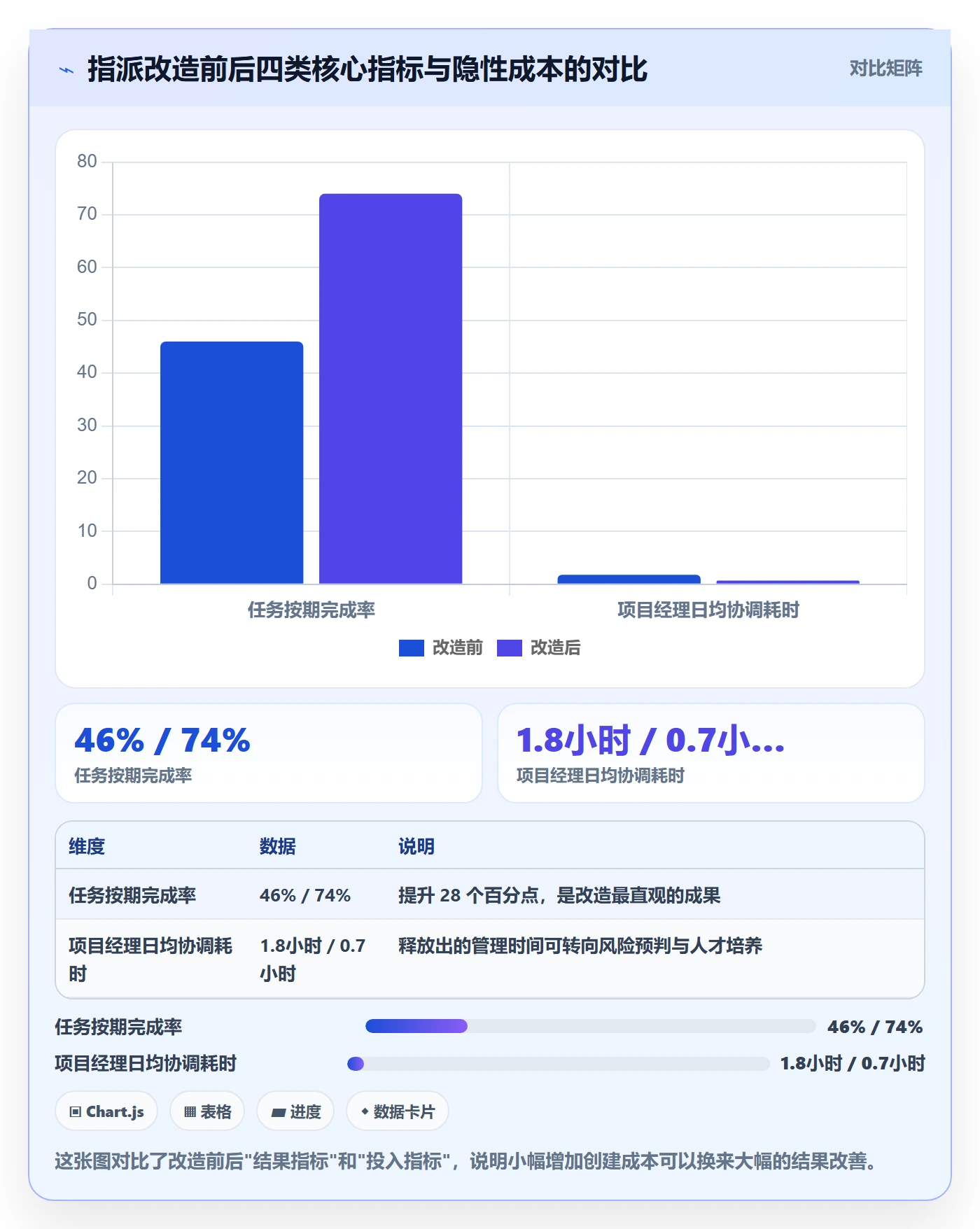 指派管理指南:企业管理者如何做好任务分派,流程优化全流程