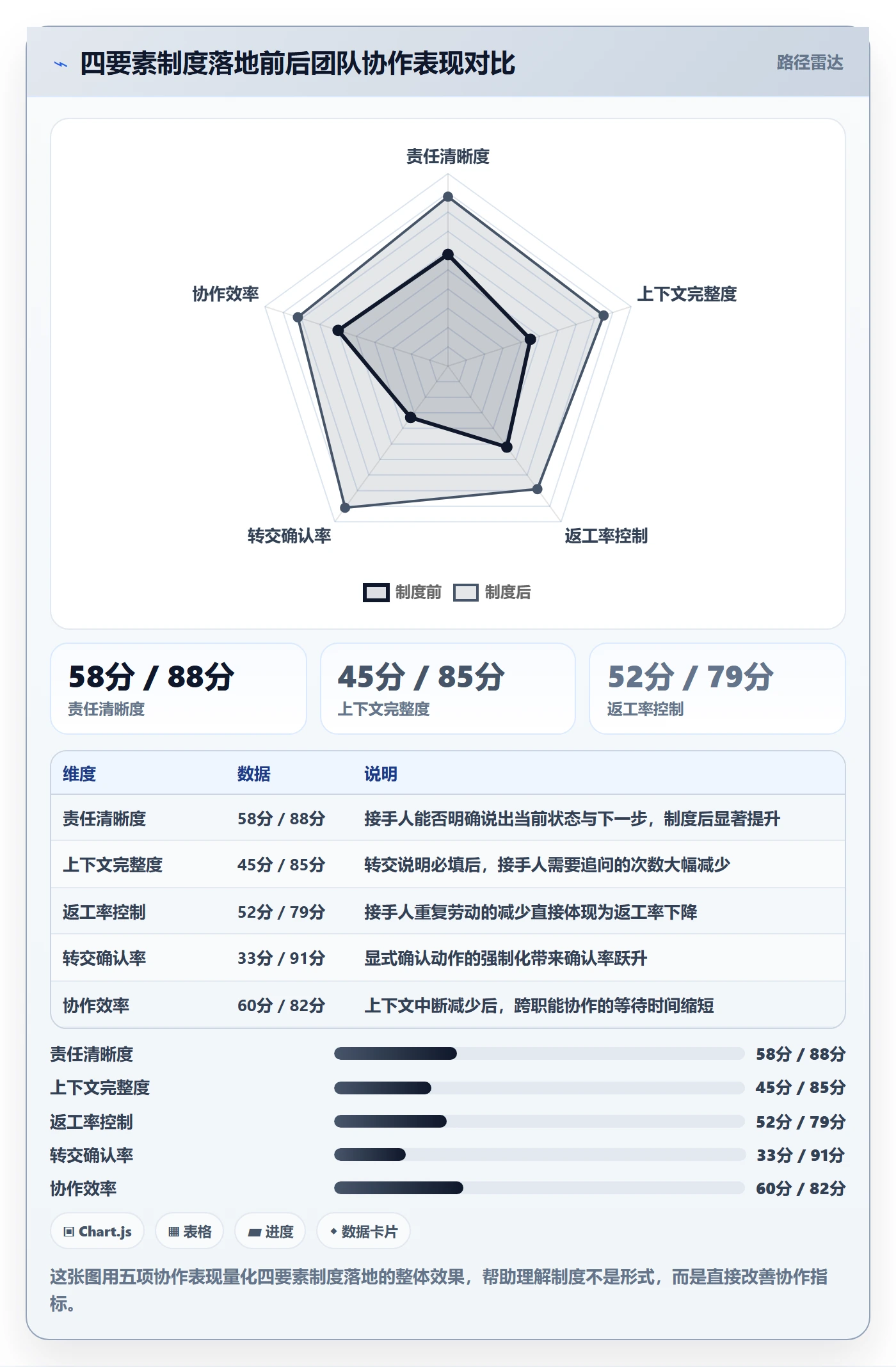 任务分派转交全流程：项目成员制度设计与一文讲清