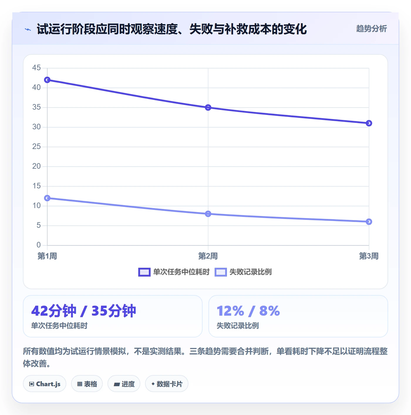 批量操作怎么做?实施团队制度设计:列表视图从0到1