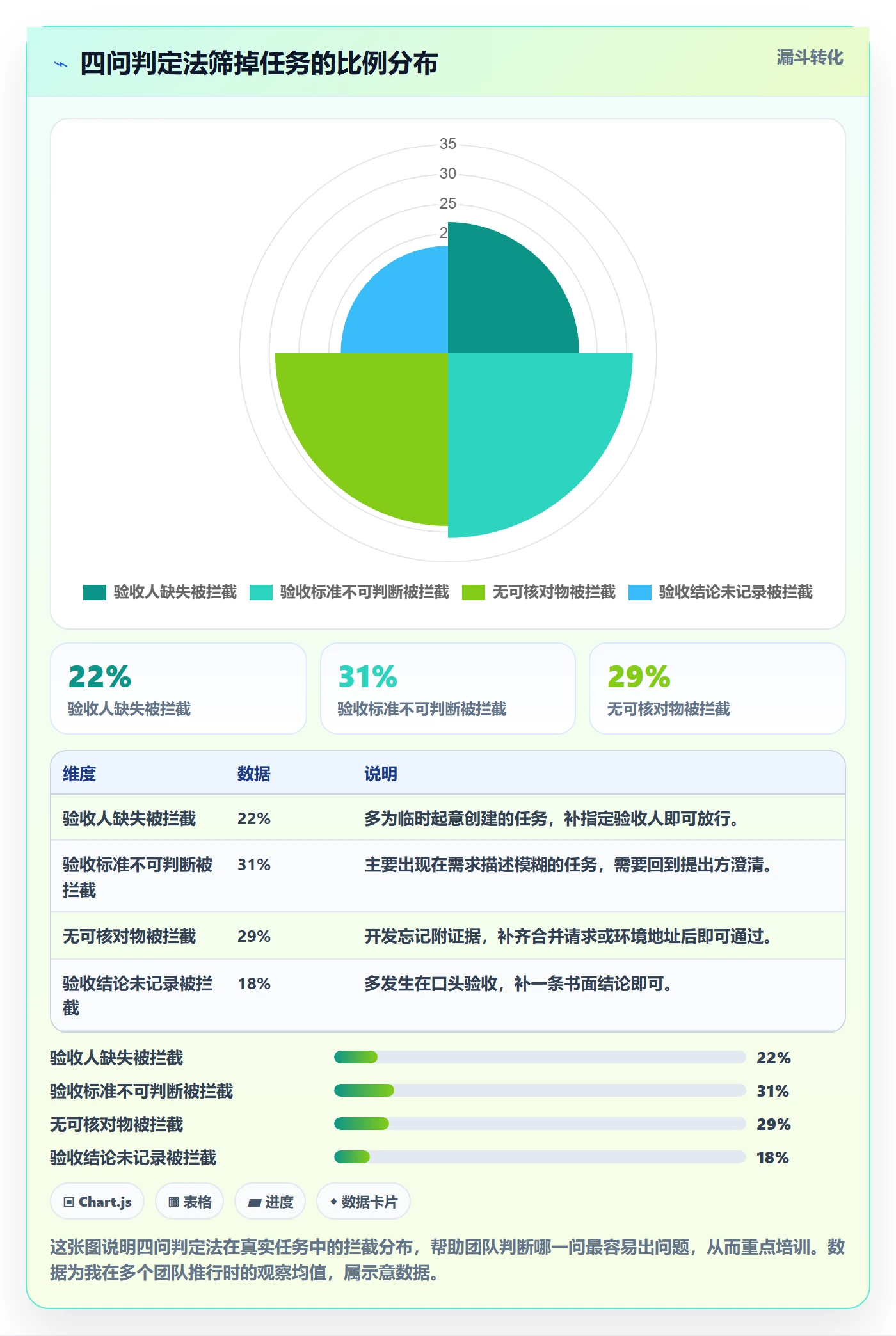确认完成实操方法:研发团队提升任务验收效率的协同管理方法与模板