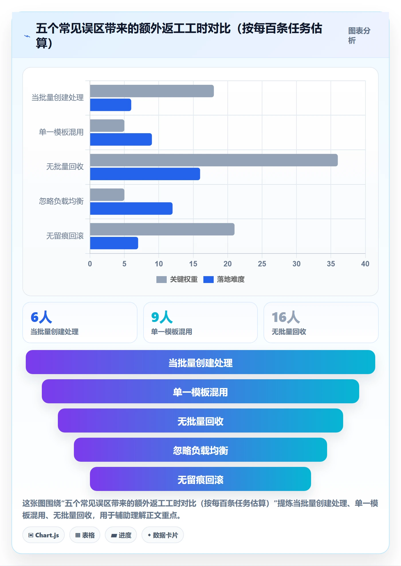 批量分配怎么做？跨部门团队落地方案：任务分派从0到1