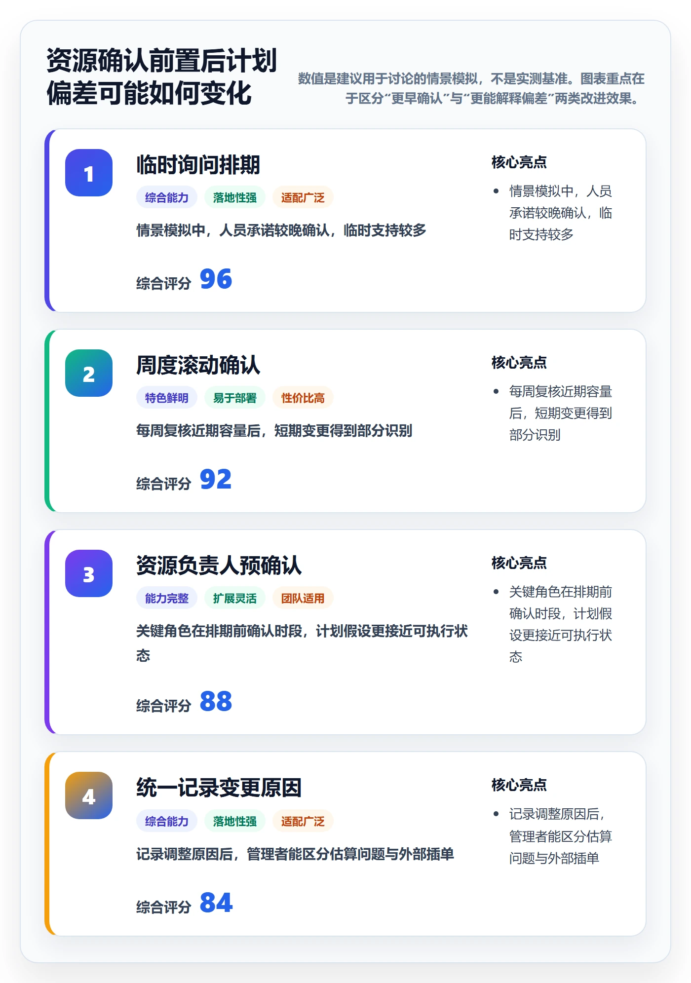 人员投入最佳实践：项目负责人人力资源计划协同管理，常见问题